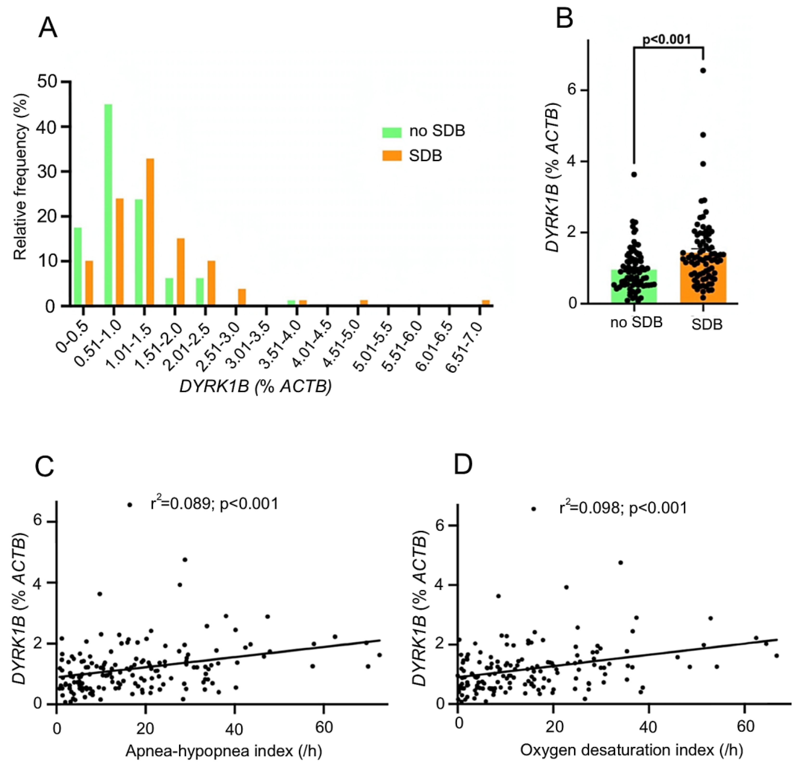 Antioxidants 14 00163 g003