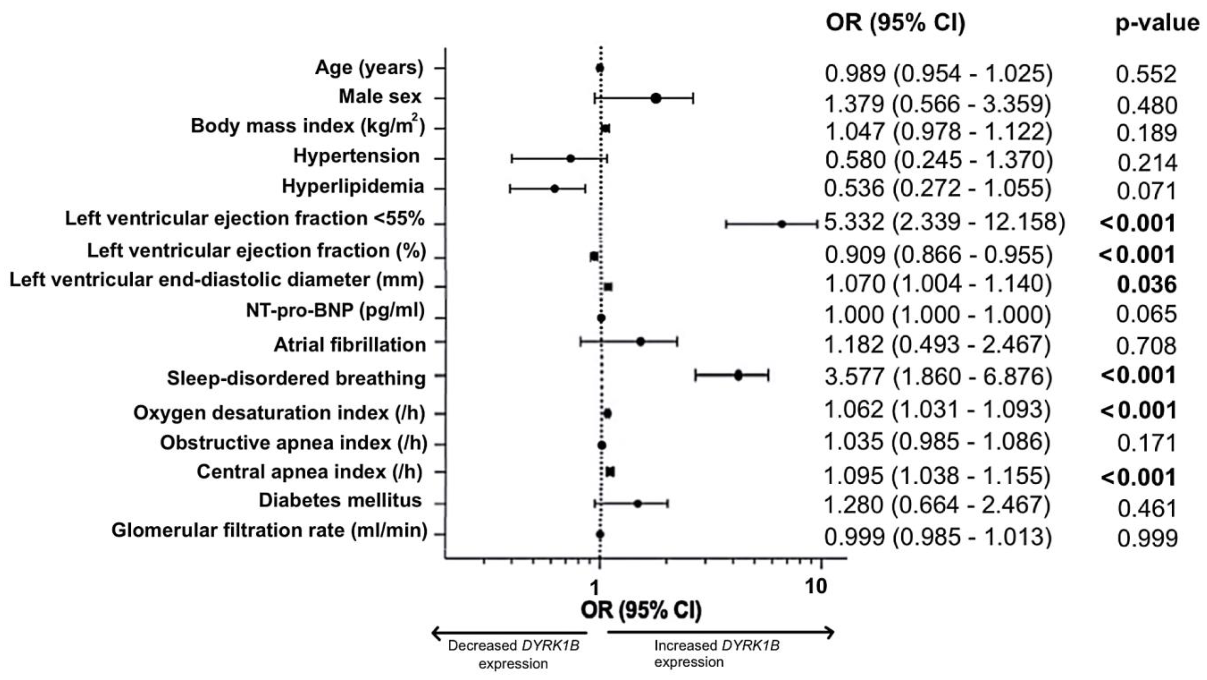 Antioxidants 14 00163 g004