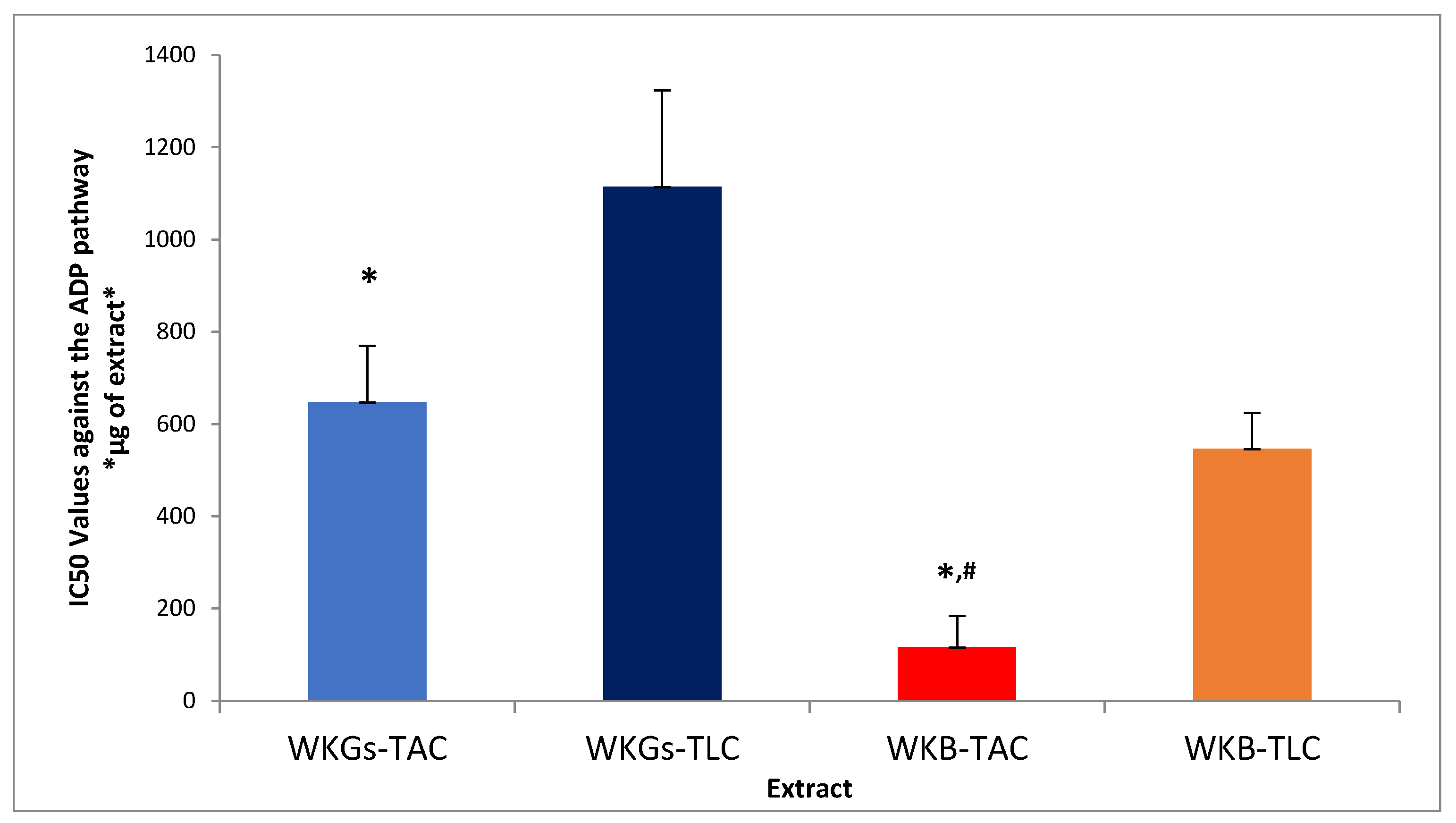Antioxidants 14 00164 g002