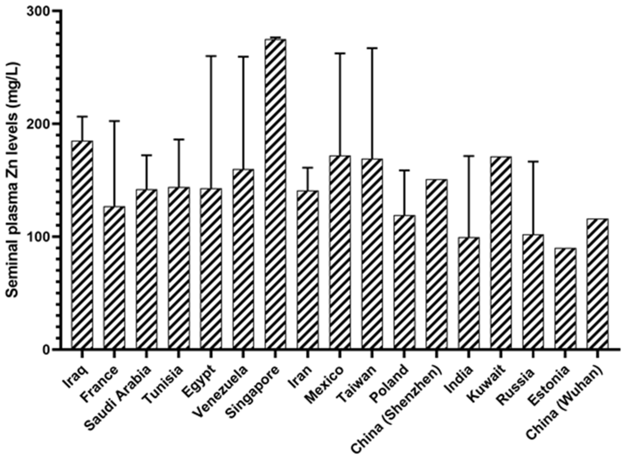 Antioxidants 14 00165 g001