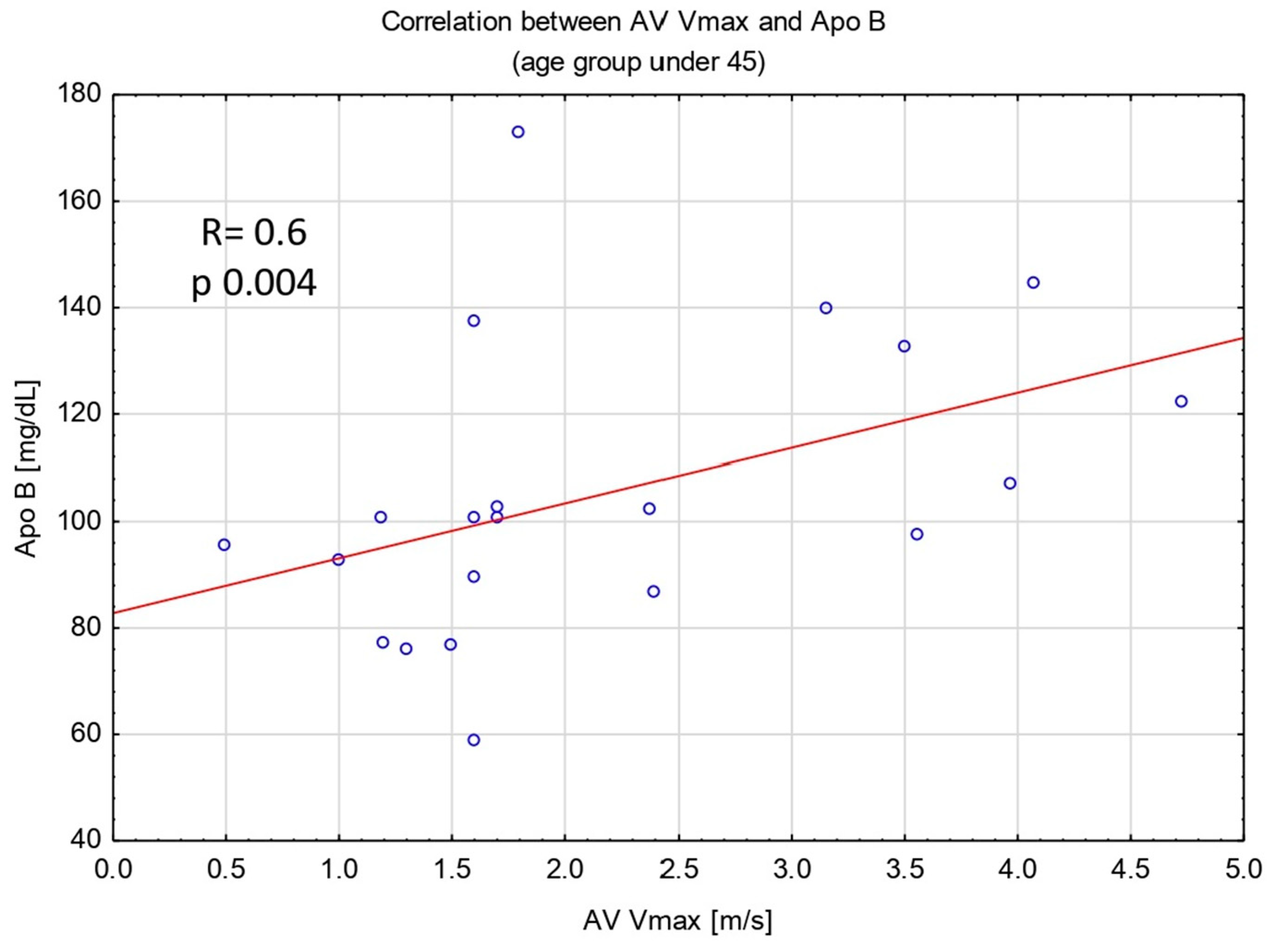 Antioxidants 14 00167 g001