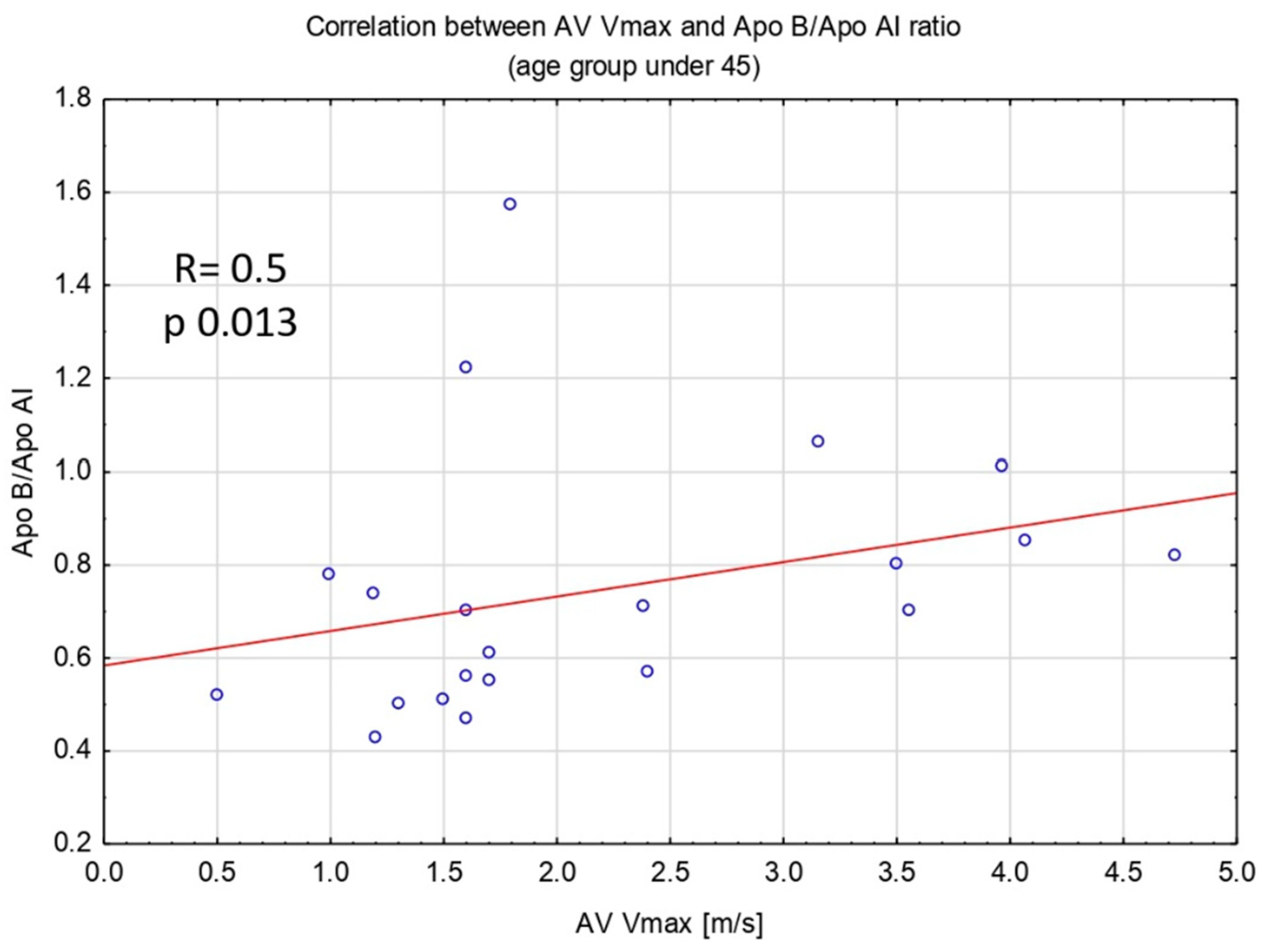 Antioxidants 14 00167 g002
