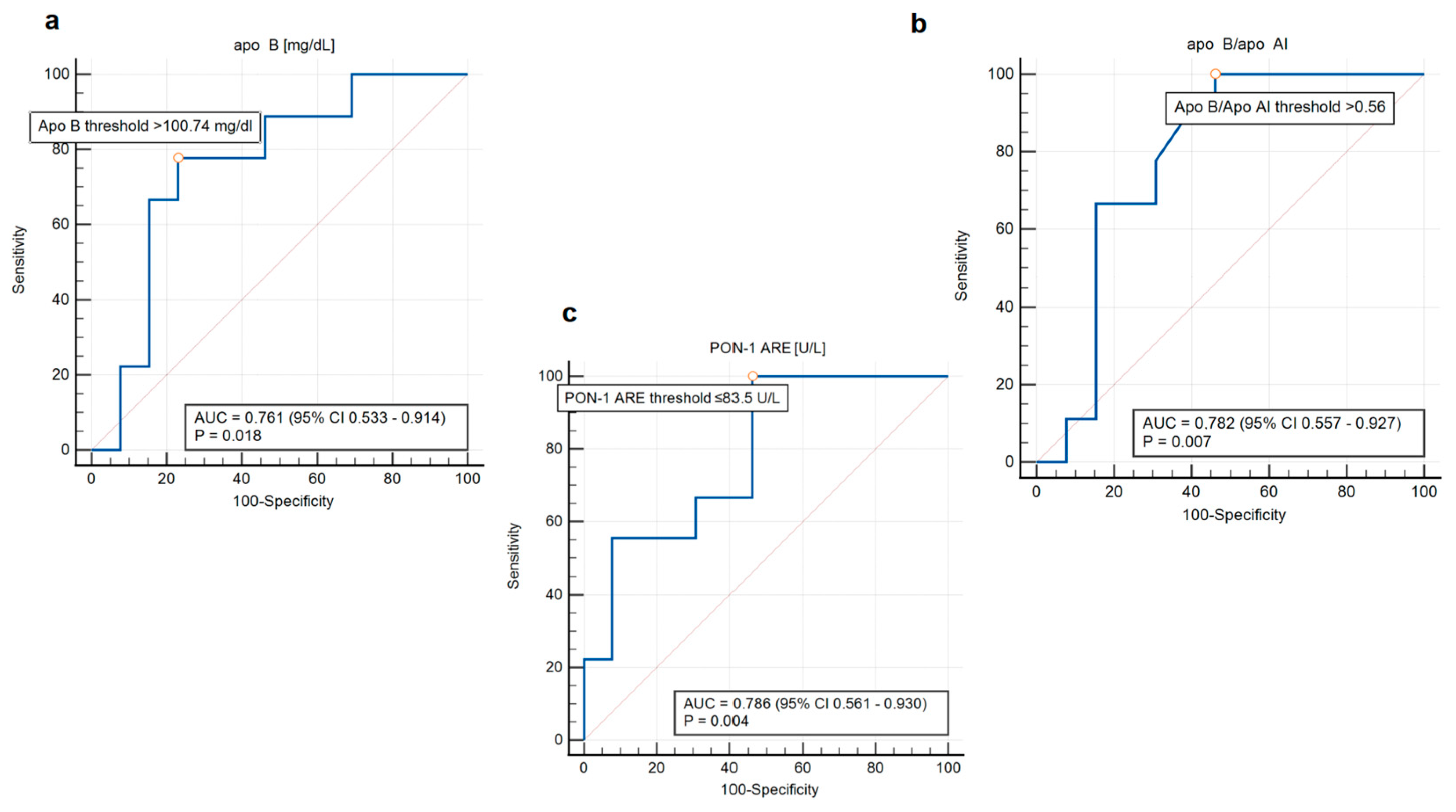 Antioxidants 14 00167 g003