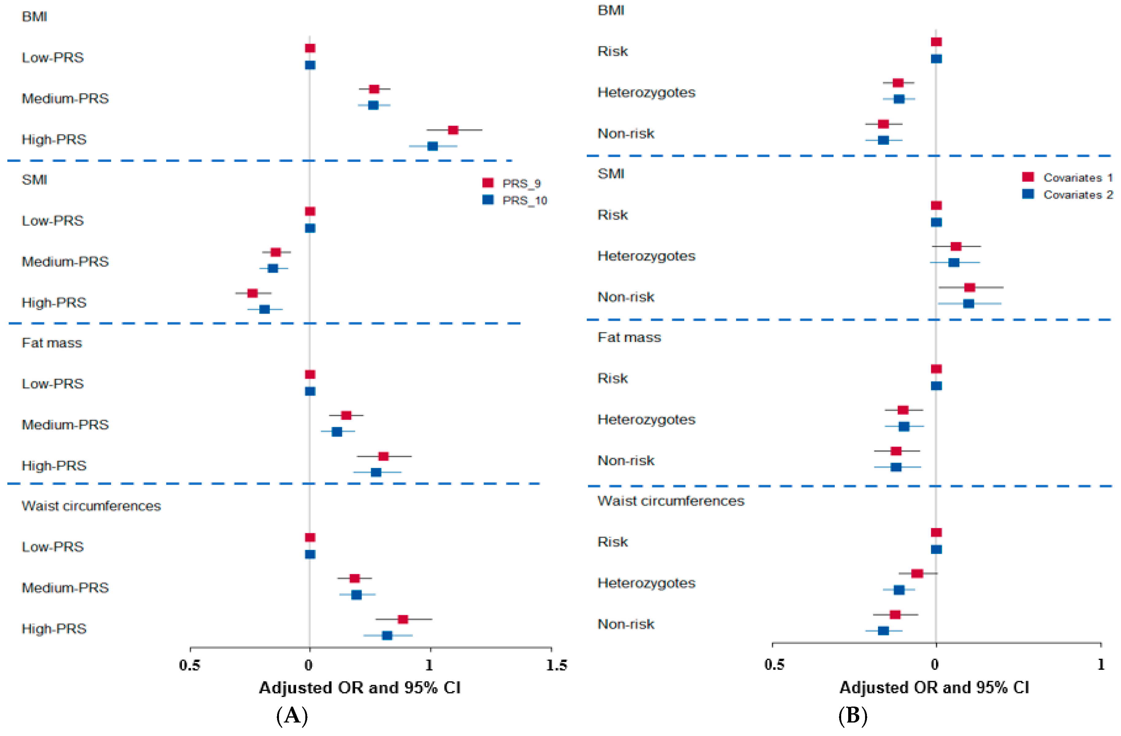 Antioxidants 14 00170 g002