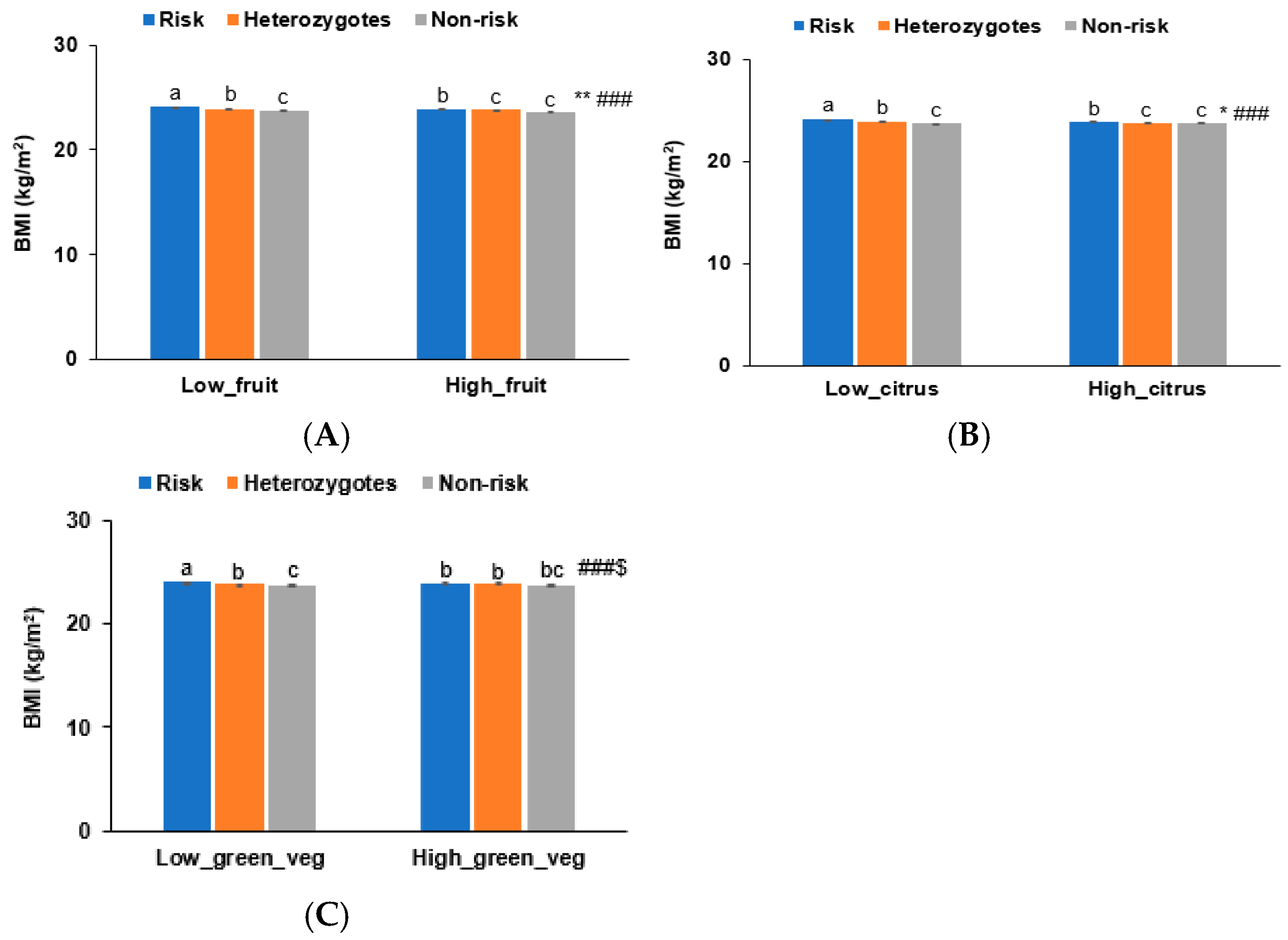 Antioxidants 14 00170 g003