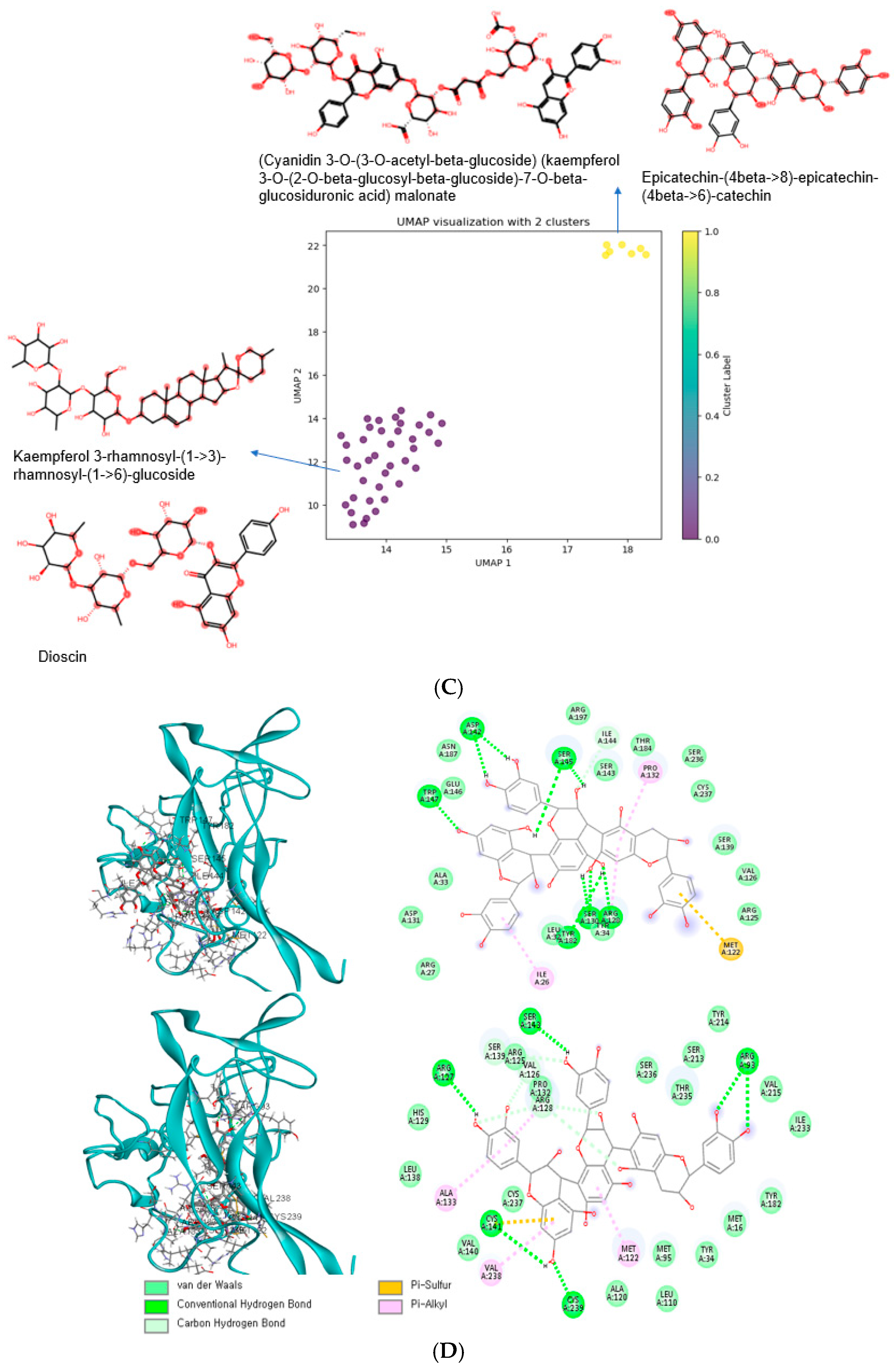 Antioxidants 14 00170 g004b
