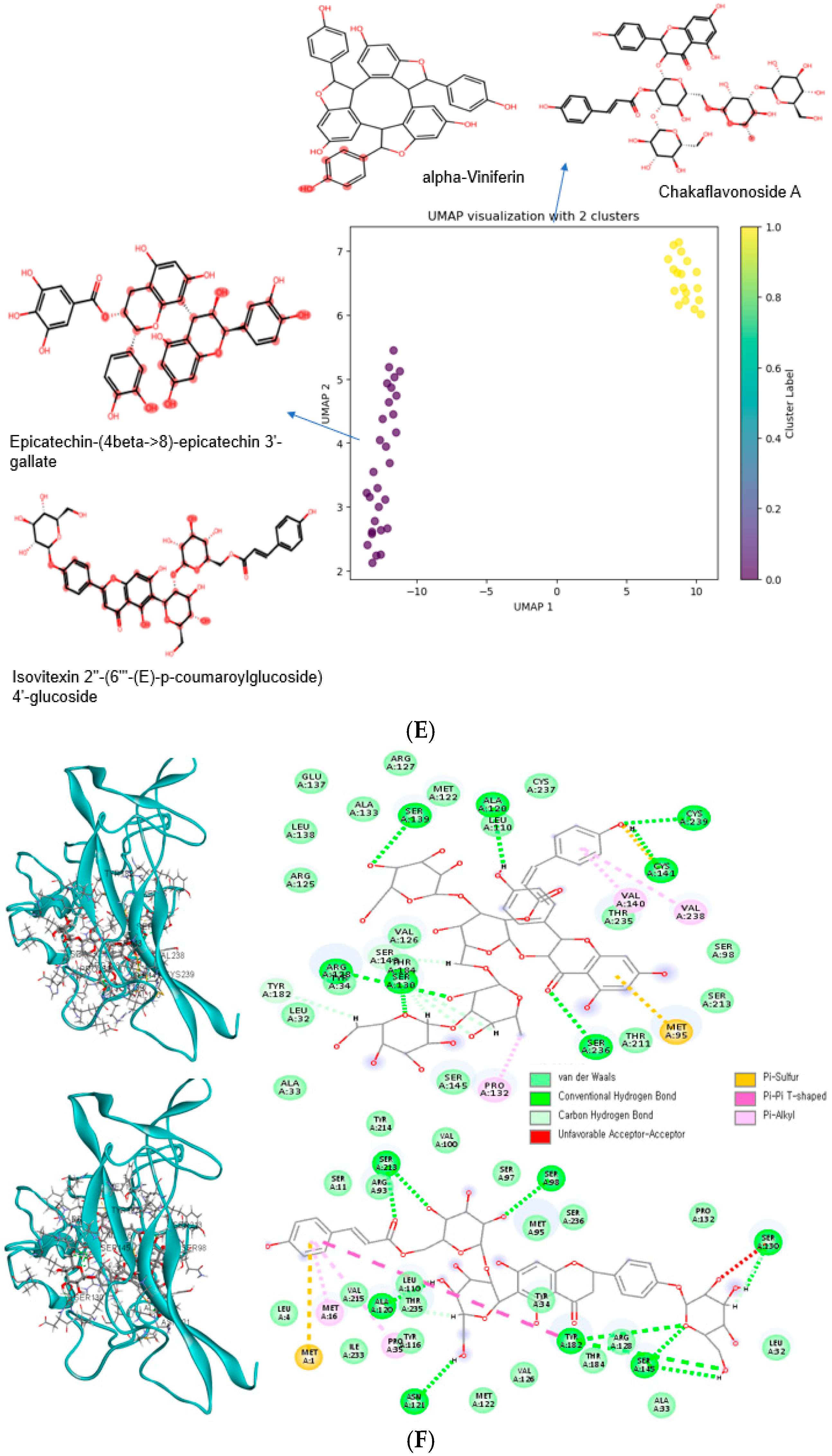 Antioxidants 14 00170 g004c