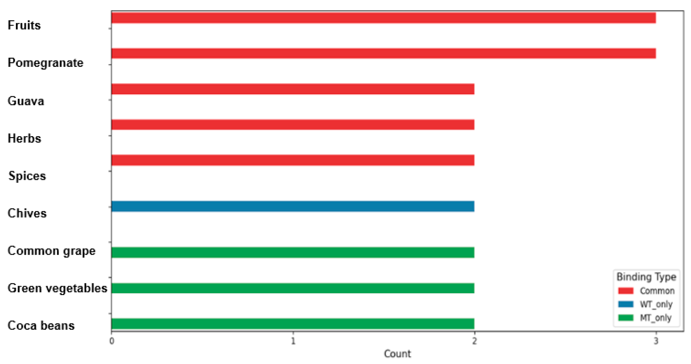 Antioxidants 14 00170 g005