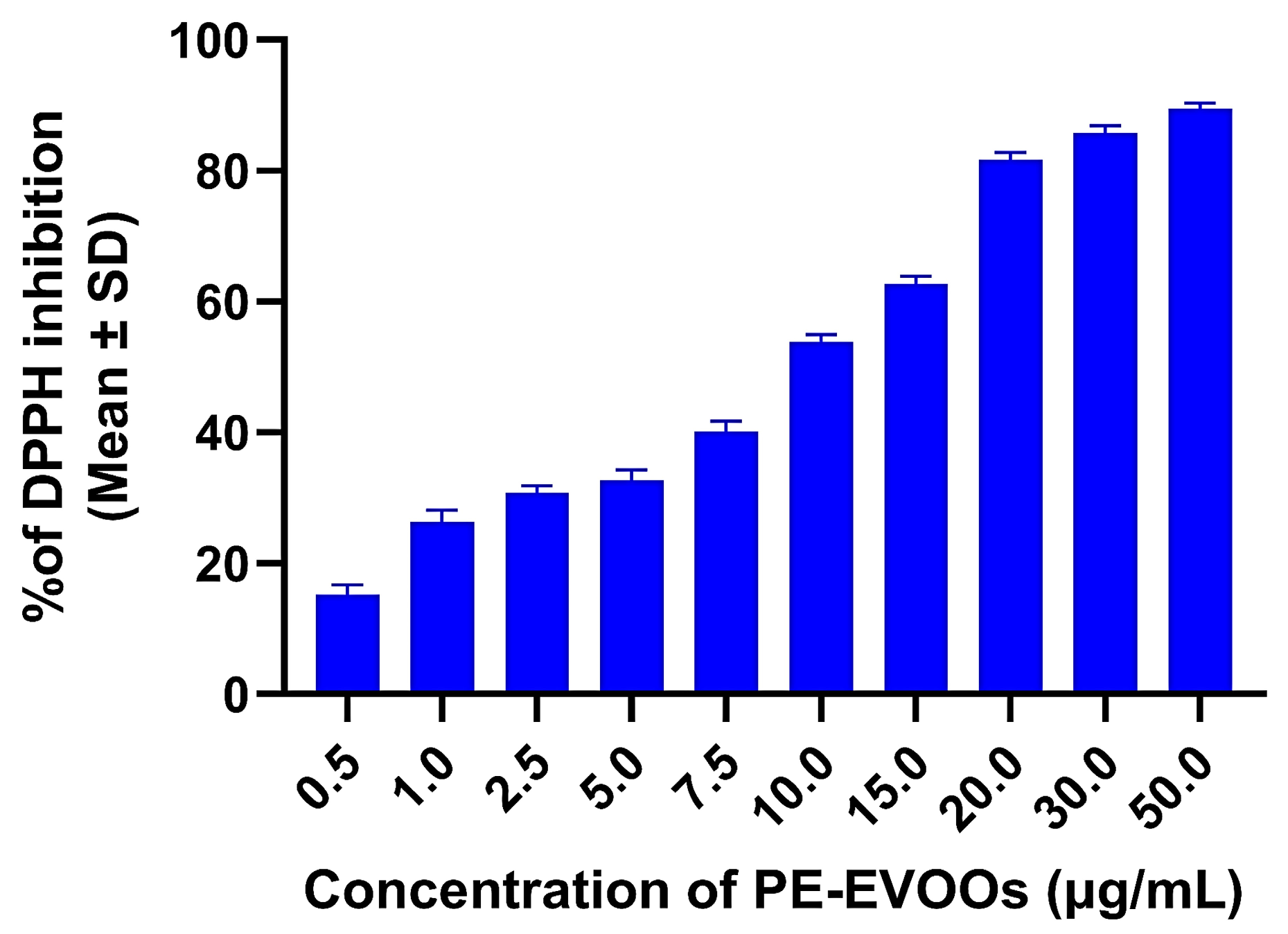 Antioxidants 14 00171 g001