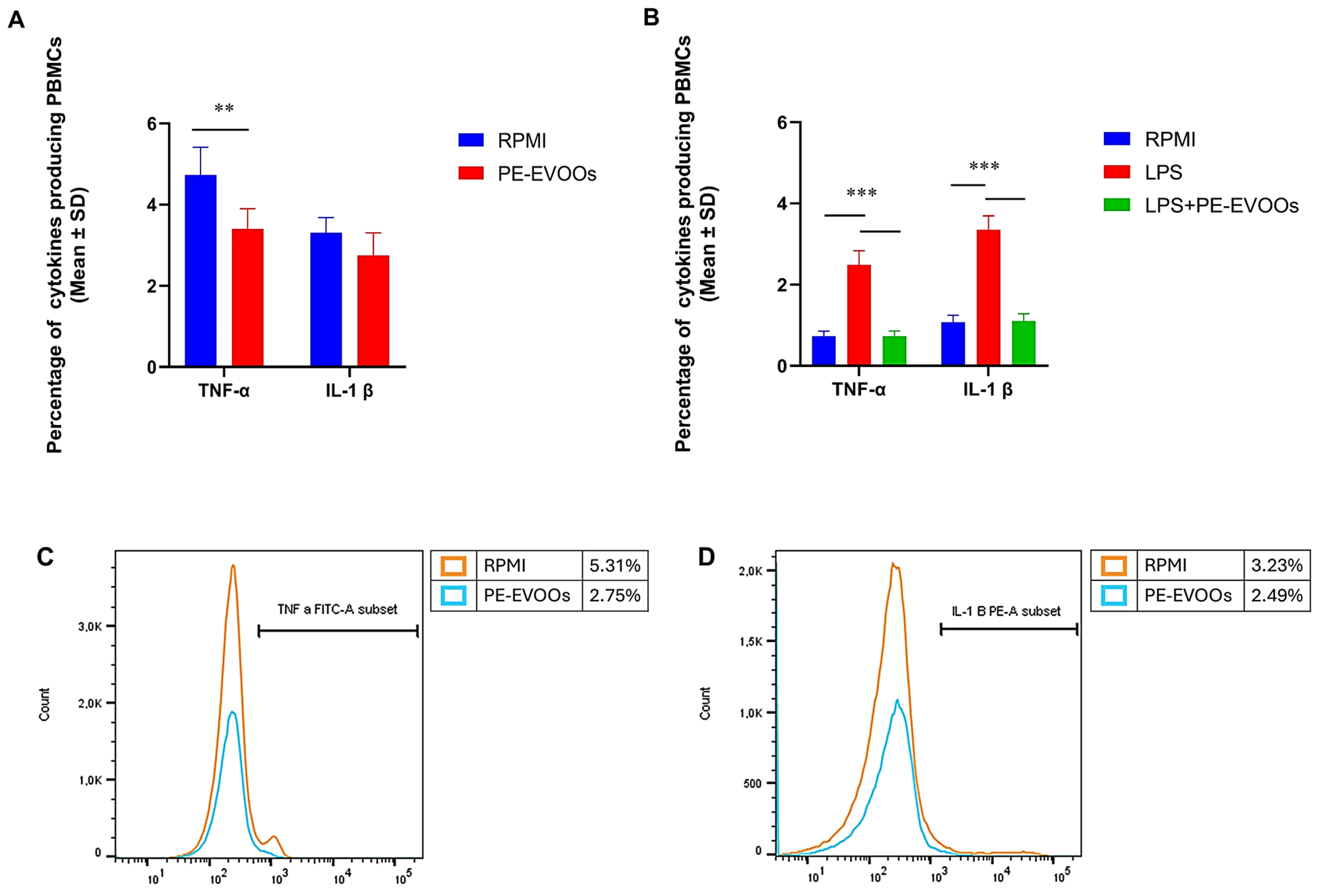 Antioxidants 14 00171 g003