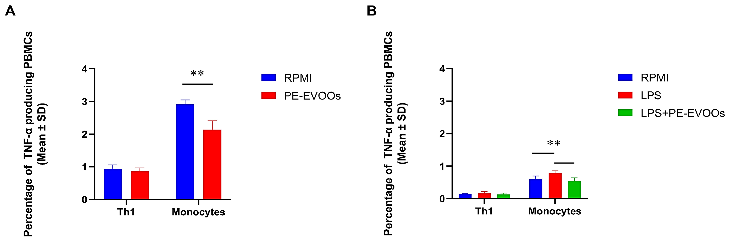 Antioxidants 14 00171 g004