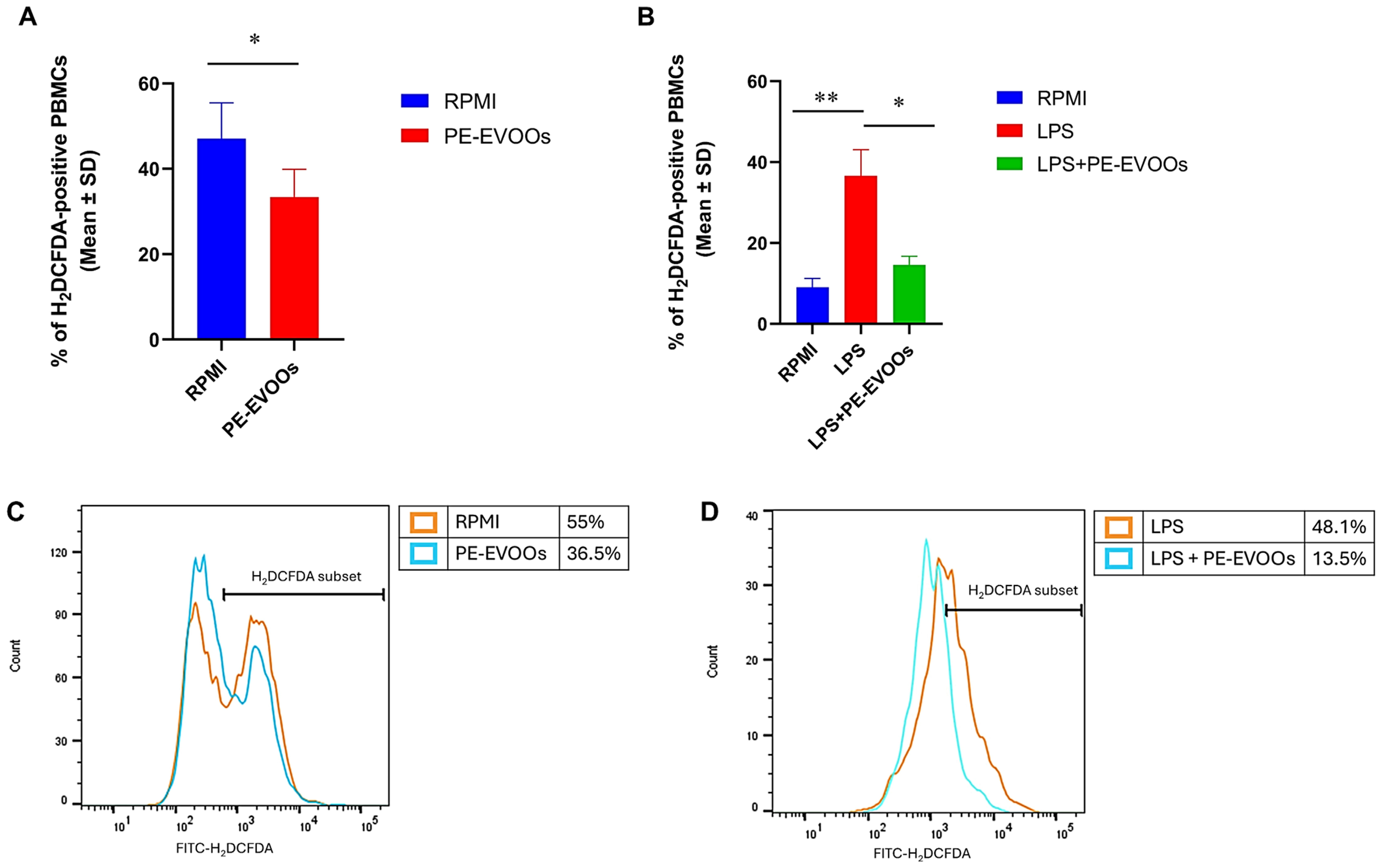 Antioxidants 14 00171 g006
