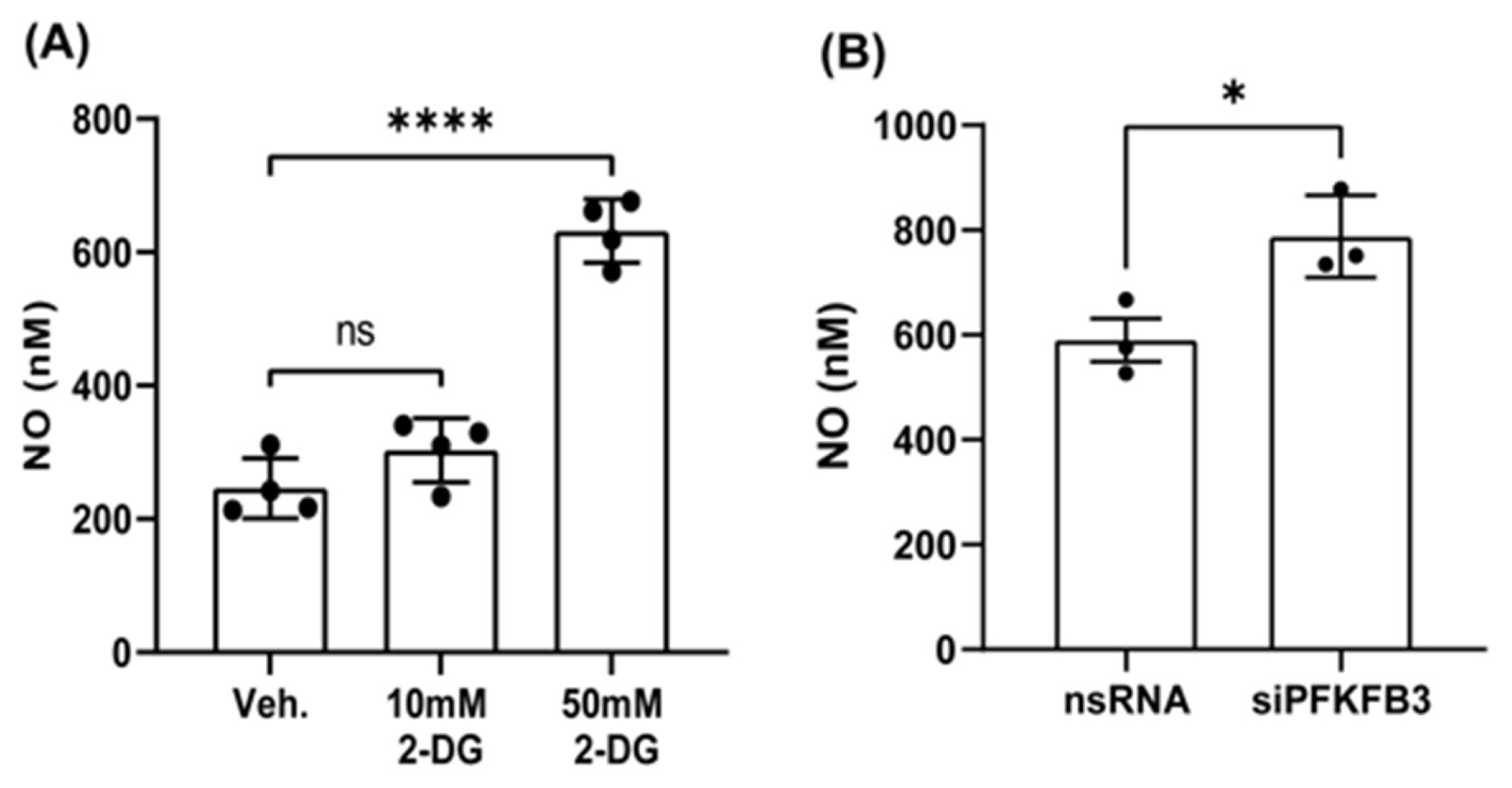 Antioxidants 14 00172 g003