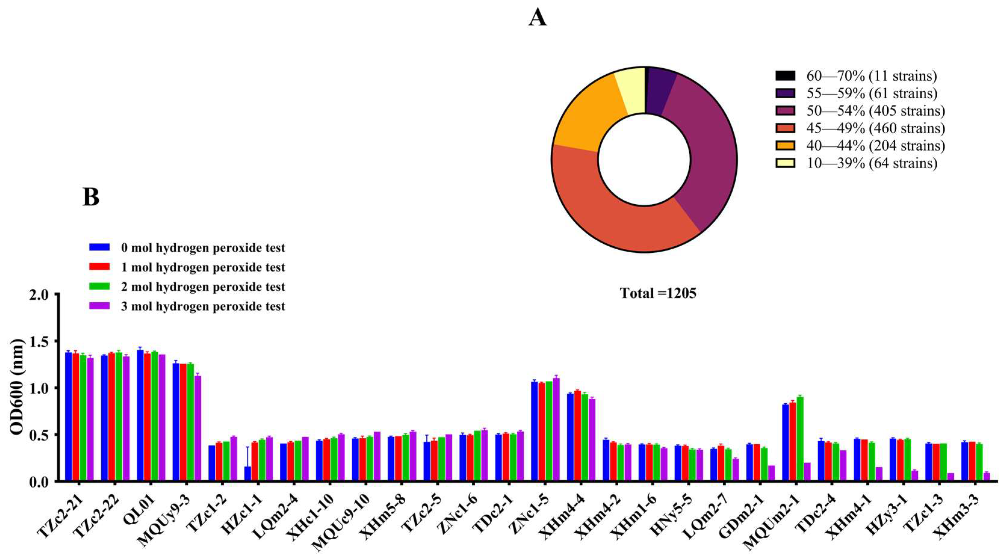Antioxidants 14 00173 g002 Antioxidants 14 00173 g002