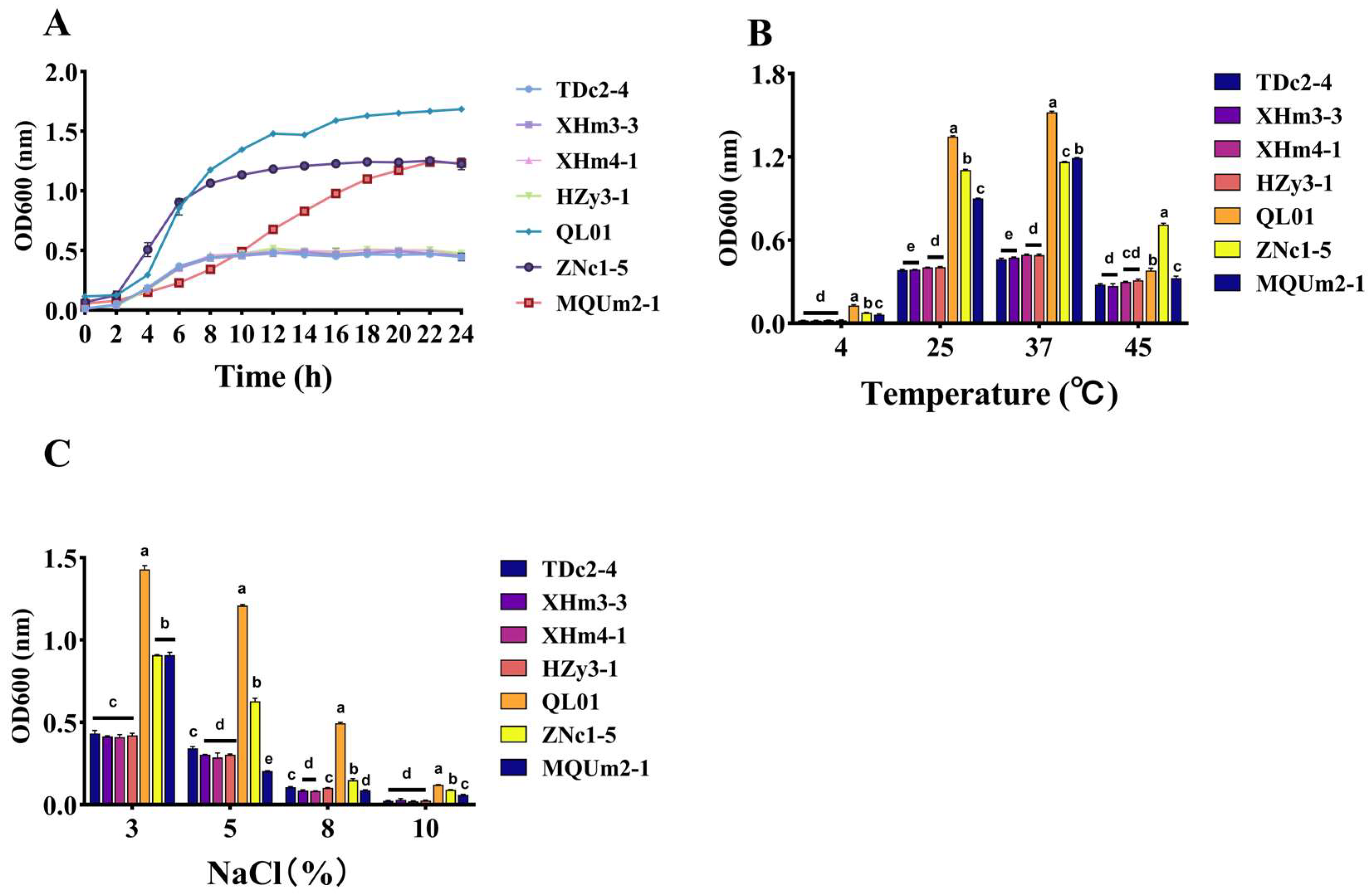 Antioxidants 14 00173 g004 Antioxidants 14 00173 g004