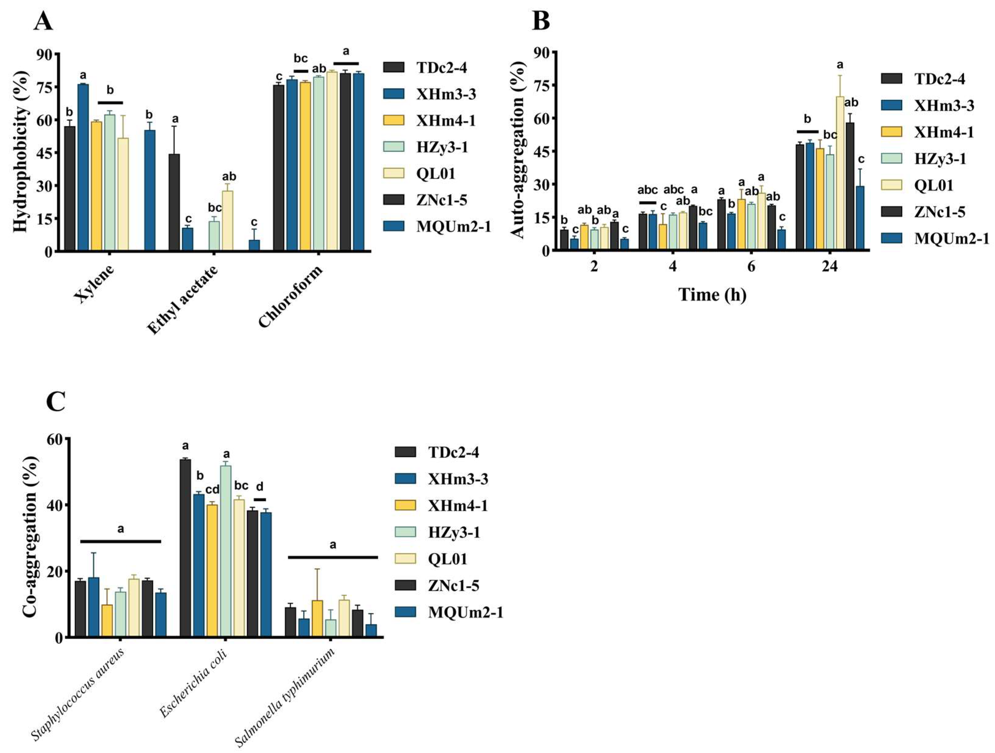 Antioxidants 14 00173 g005 Antioxidants 14 00173 g005