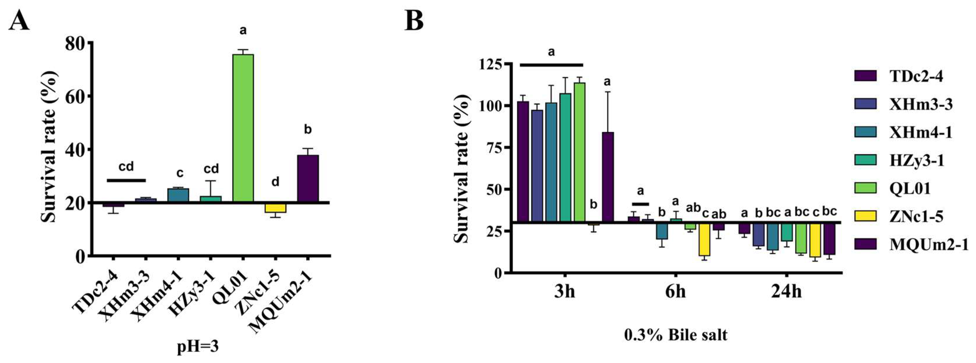 Antioxidants 14 00173 g006 Antioxidants 14 00173 g006