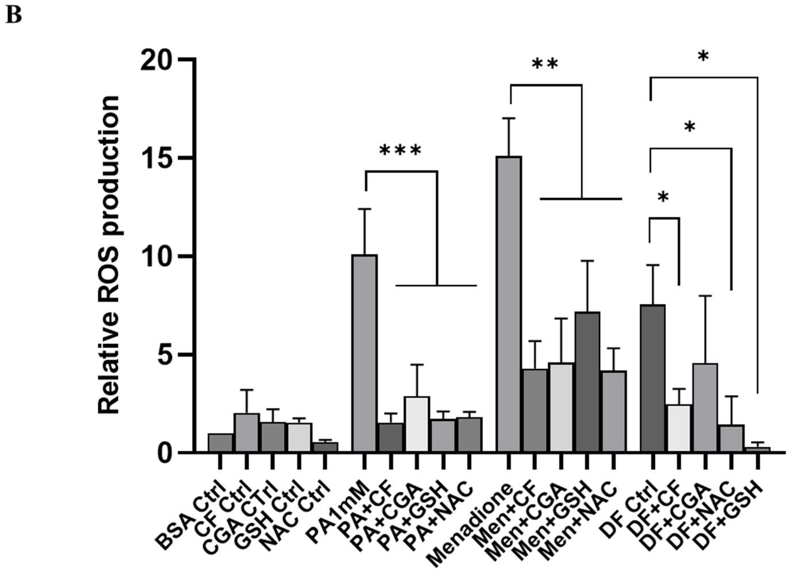 Antioxidants 14 00175 g002b