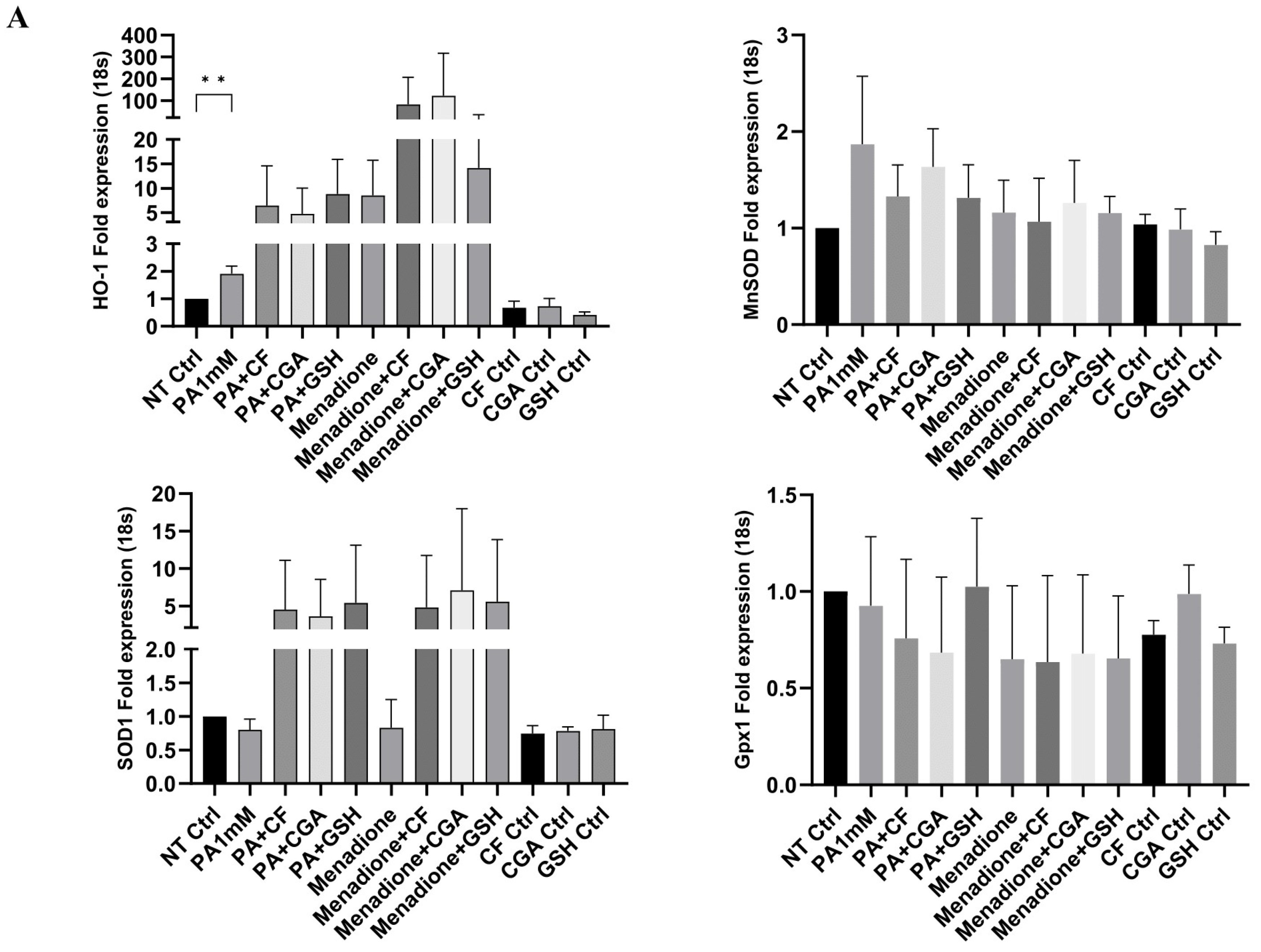 Antioxidants 14 00175 g003a