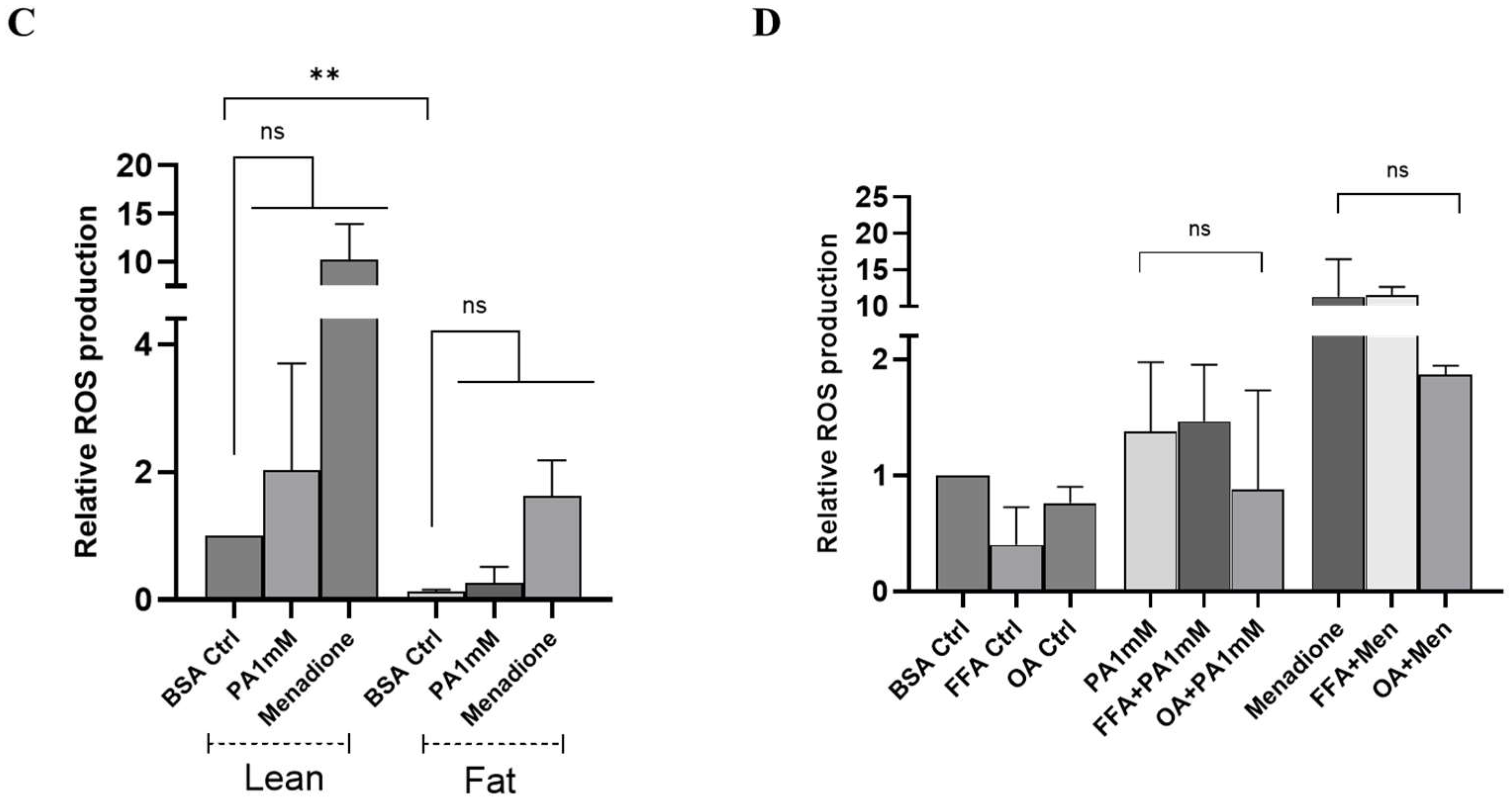 Antioxidants 14 00175 g006b