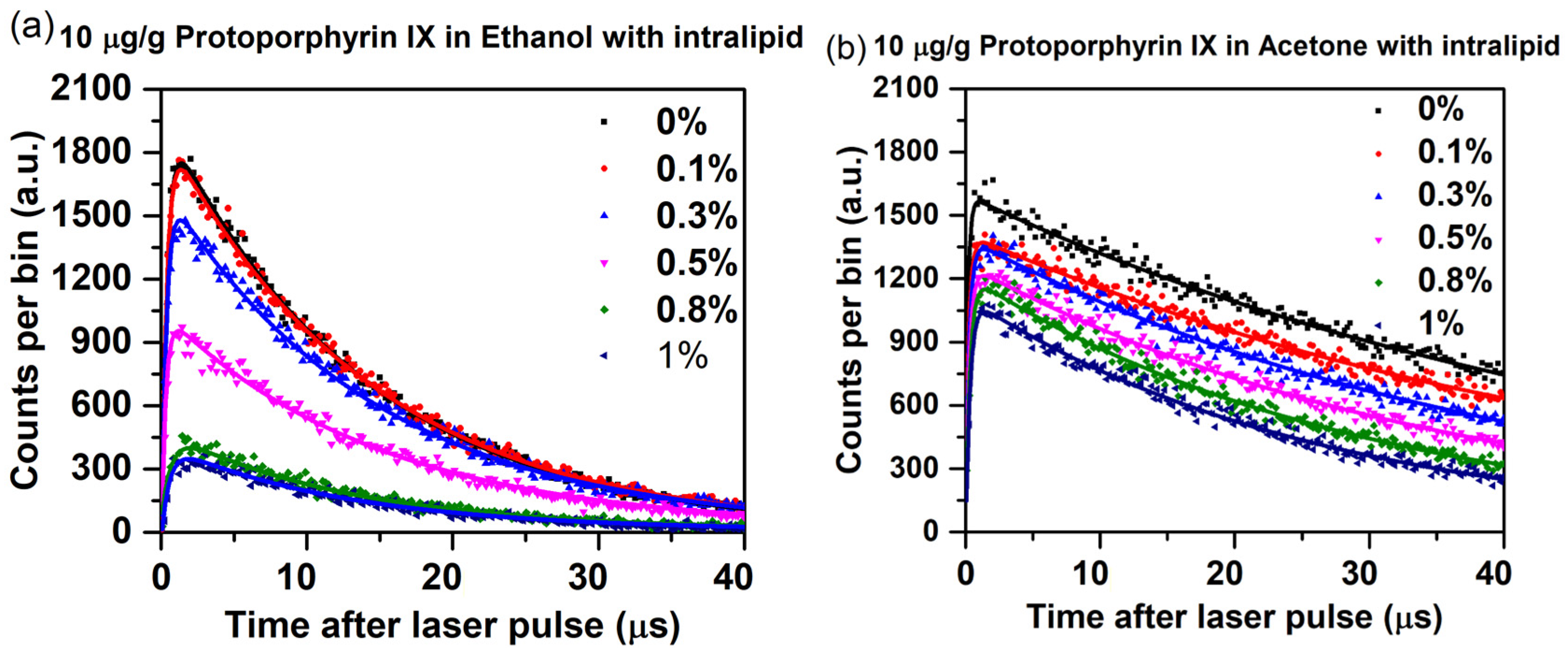 Antioxidants 14 00176 g007