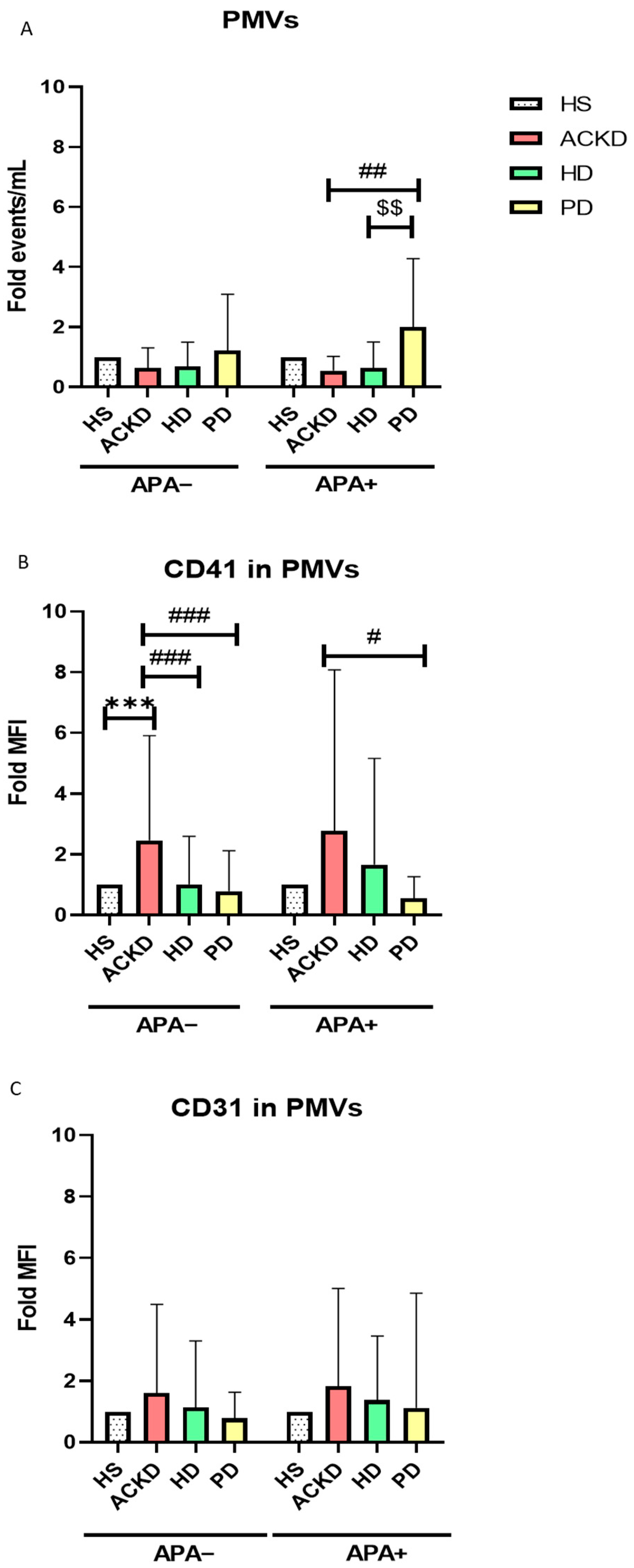 Antioxidants 14 00178 g003