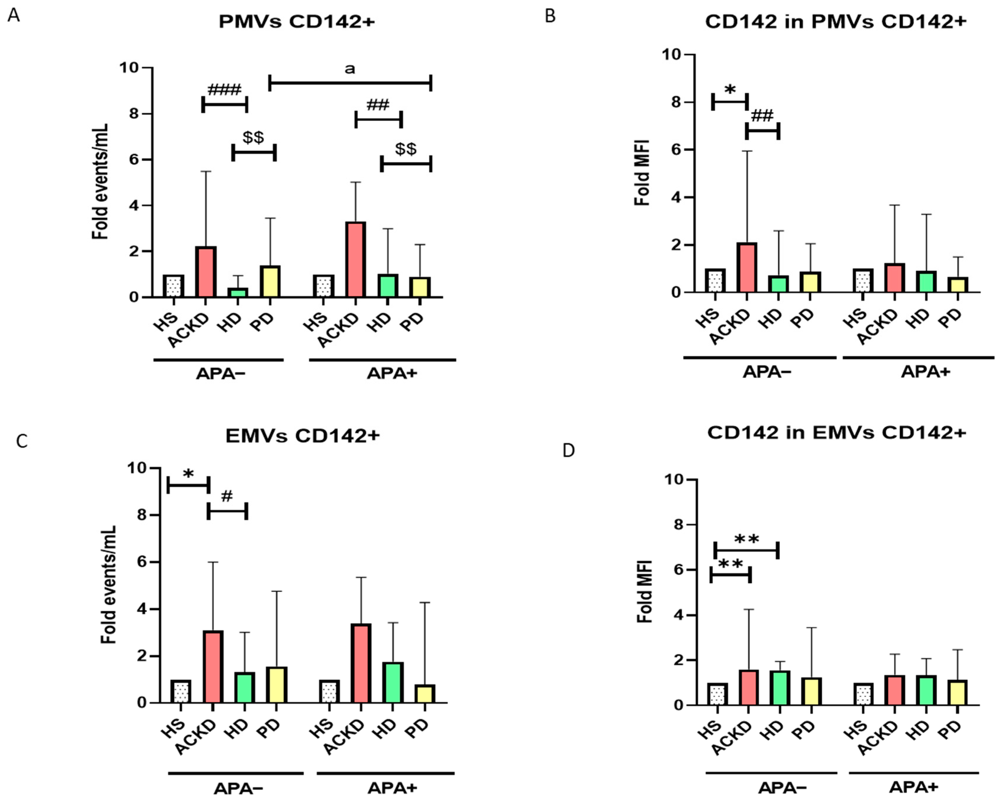Antioxidants 14 00178 g005