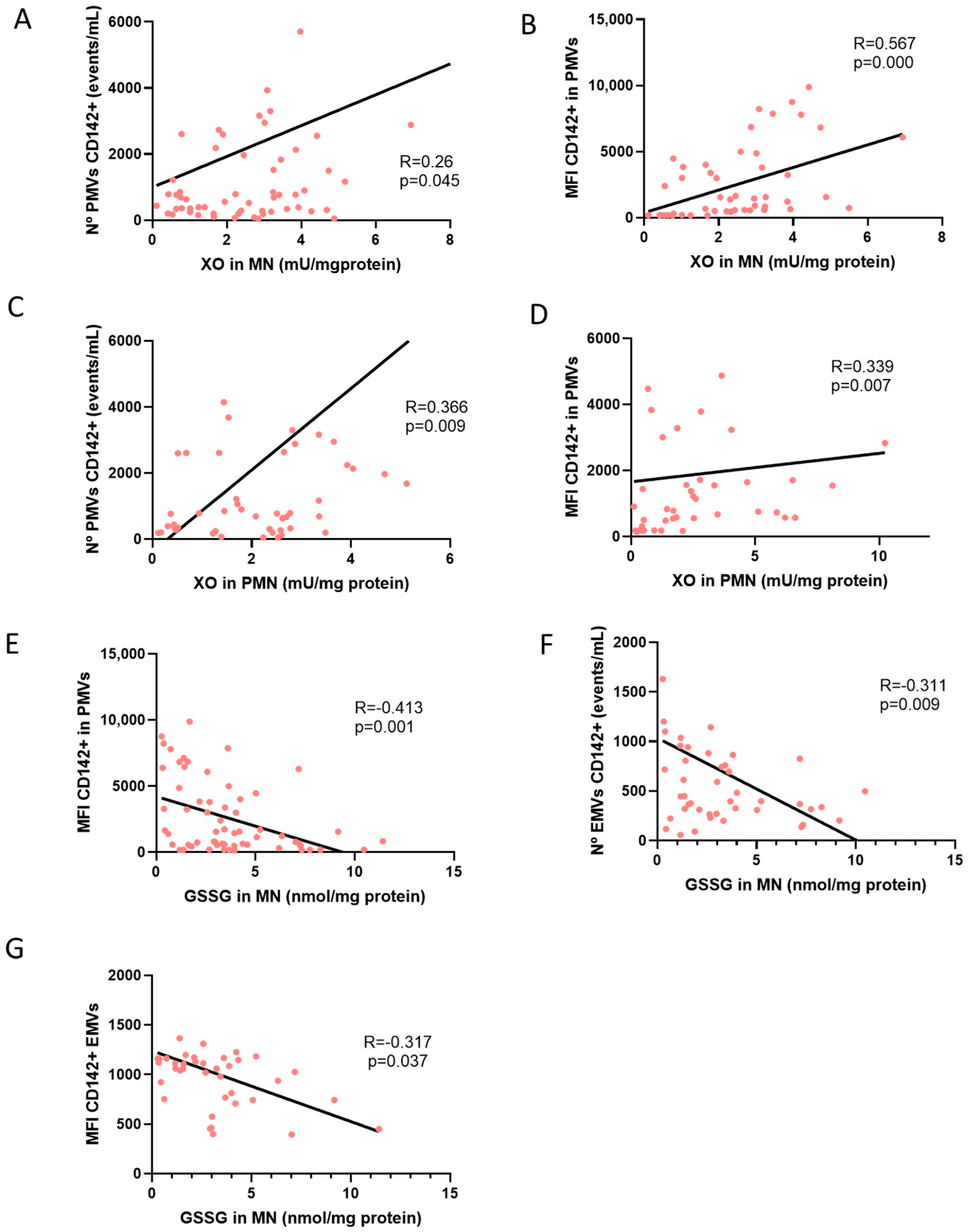 Antioxidants 14 00178 g006