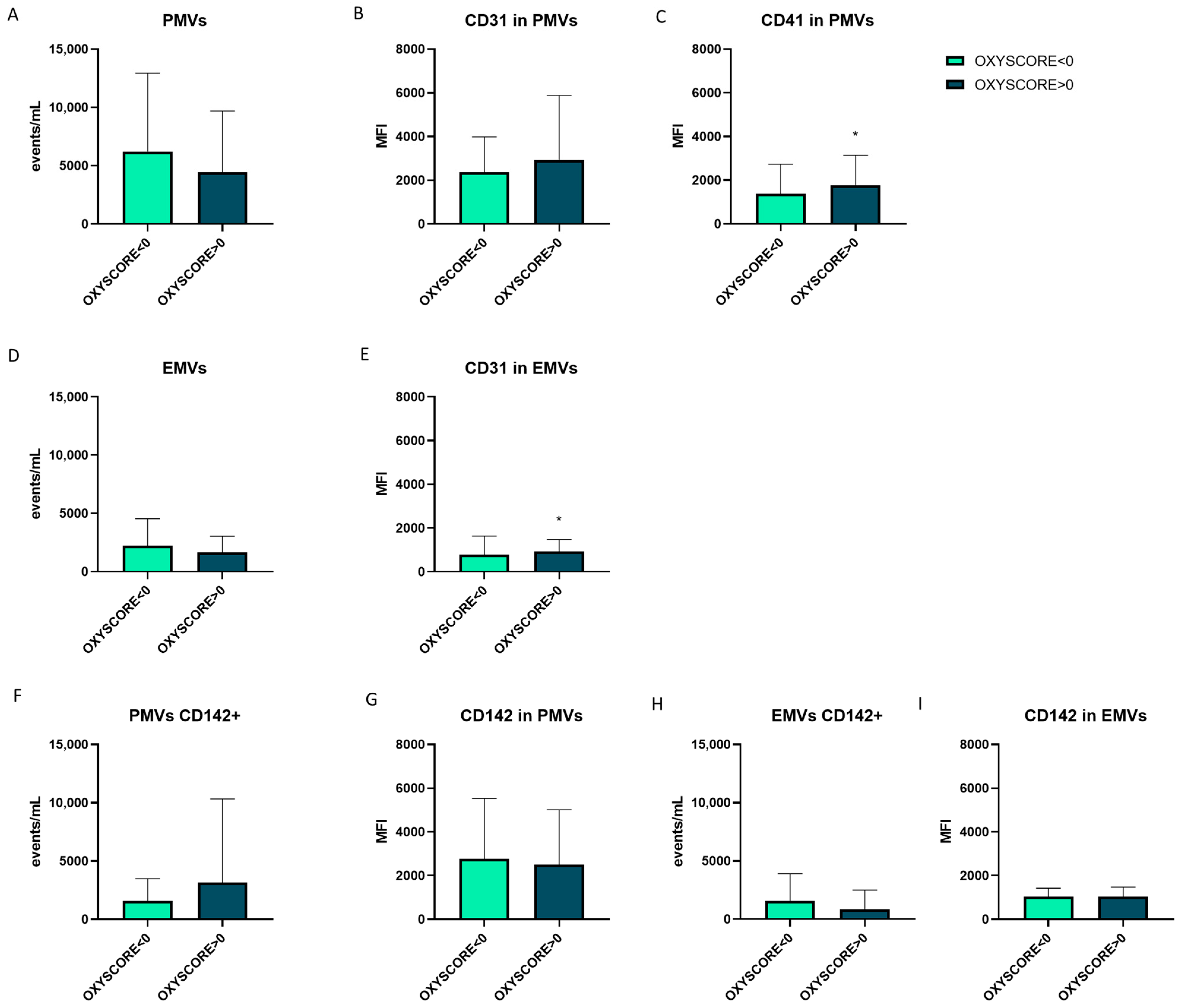 Antioxidants 14 00178 g008