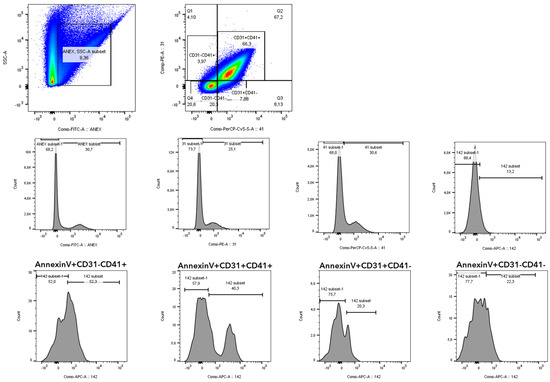 Antioxidants 14 00178 g0a1