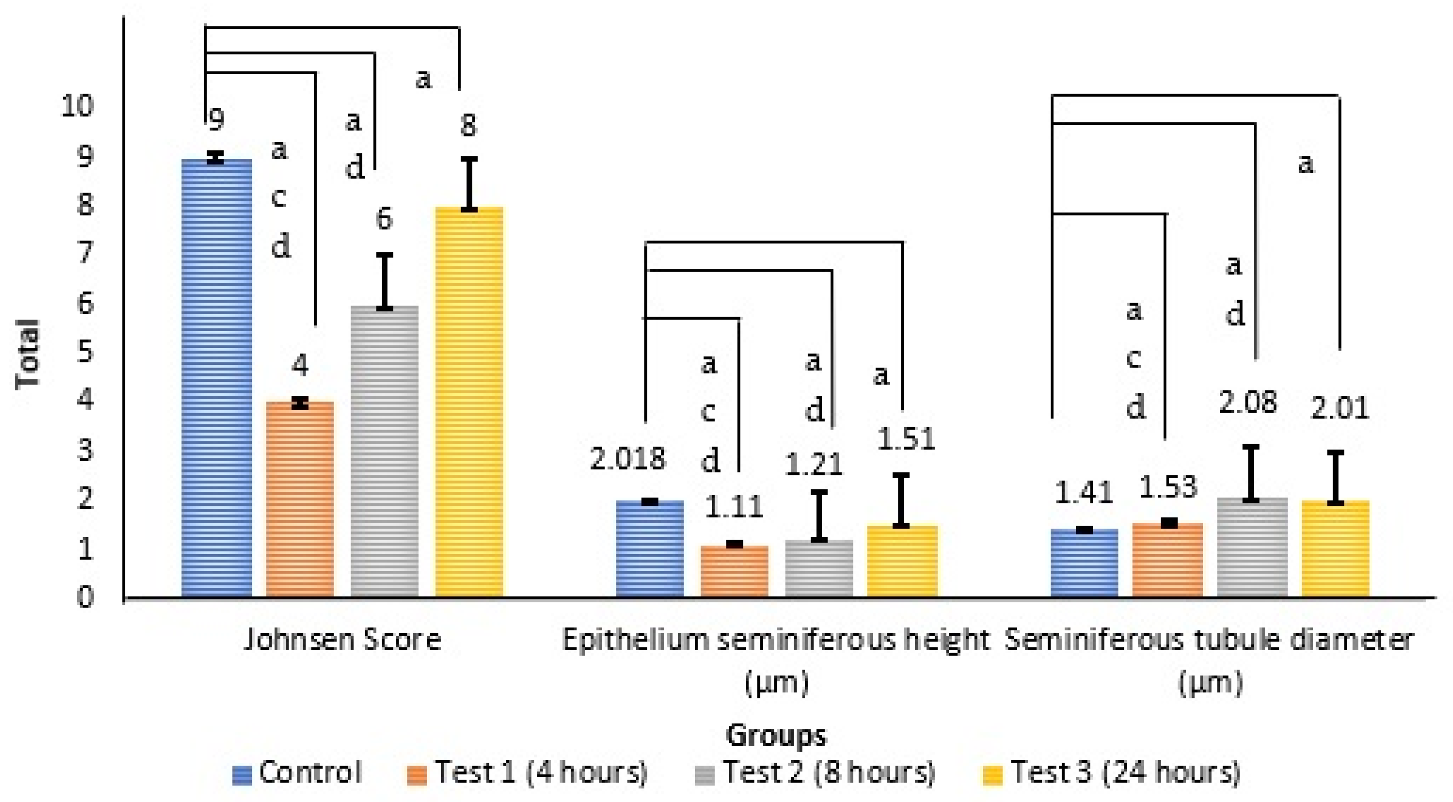 Antioxidants 14 00179 g005 Antioxidants 14 00179 g005