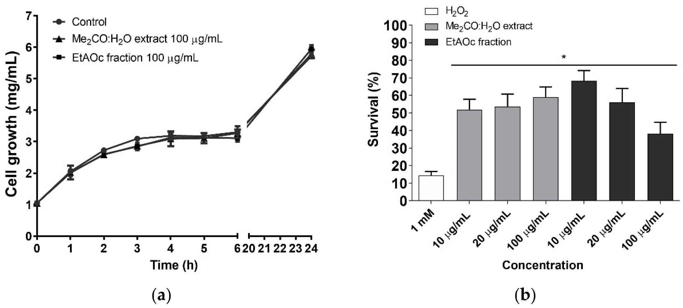 Antioxidants 14 00181 g003 Antioxidants 14 00181 g003