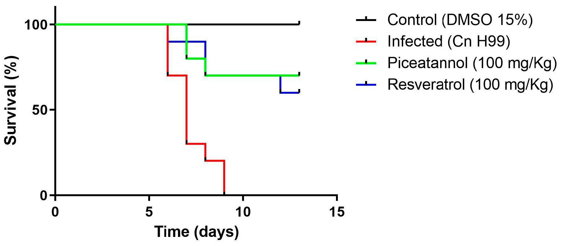 Antioxidants 14 00181 g004 Antioxidants 14 00181 g004