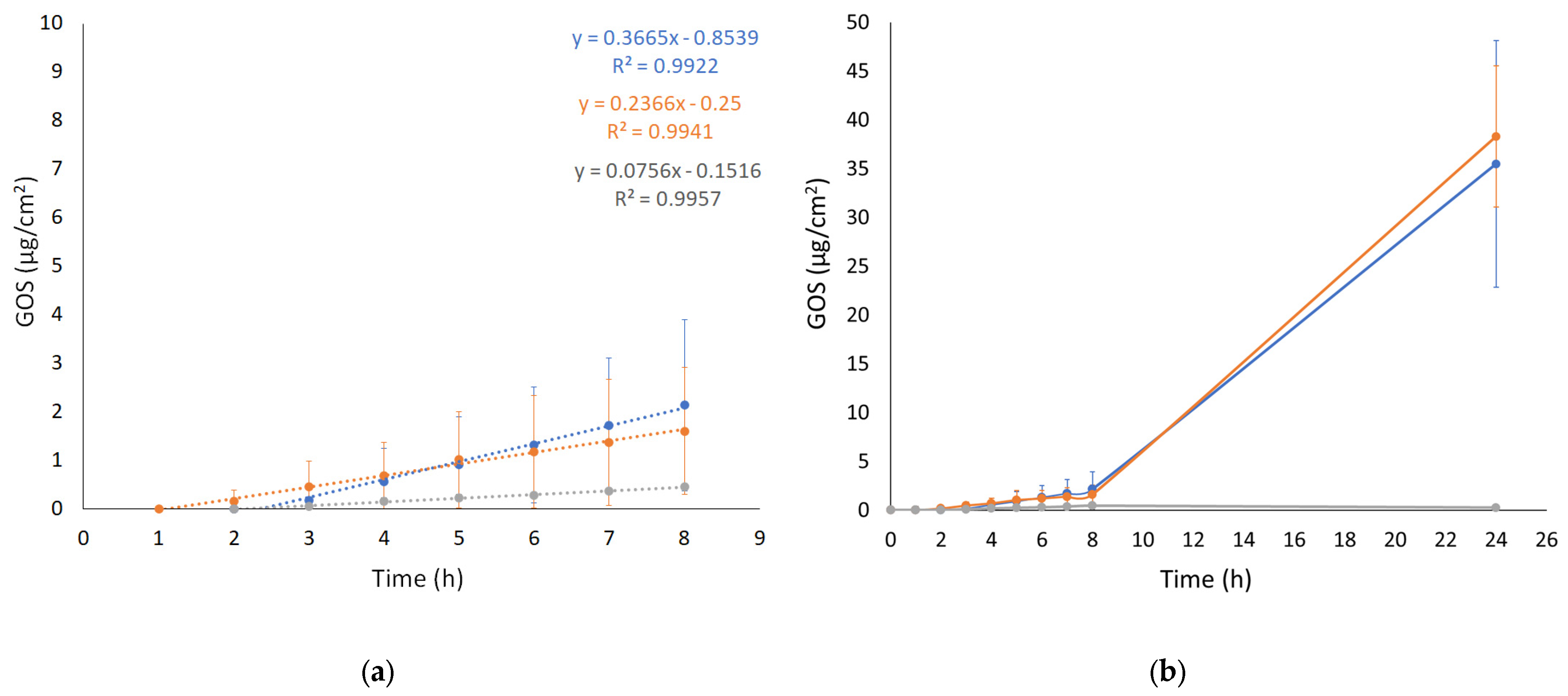 Antioxidants 14 00186 g003