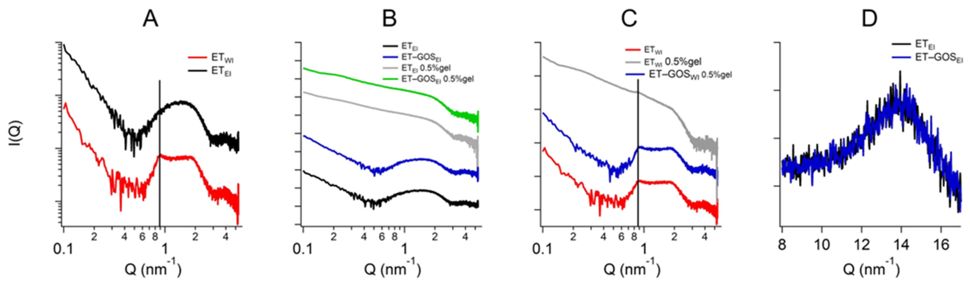 Antioxidants 14 00186 g004