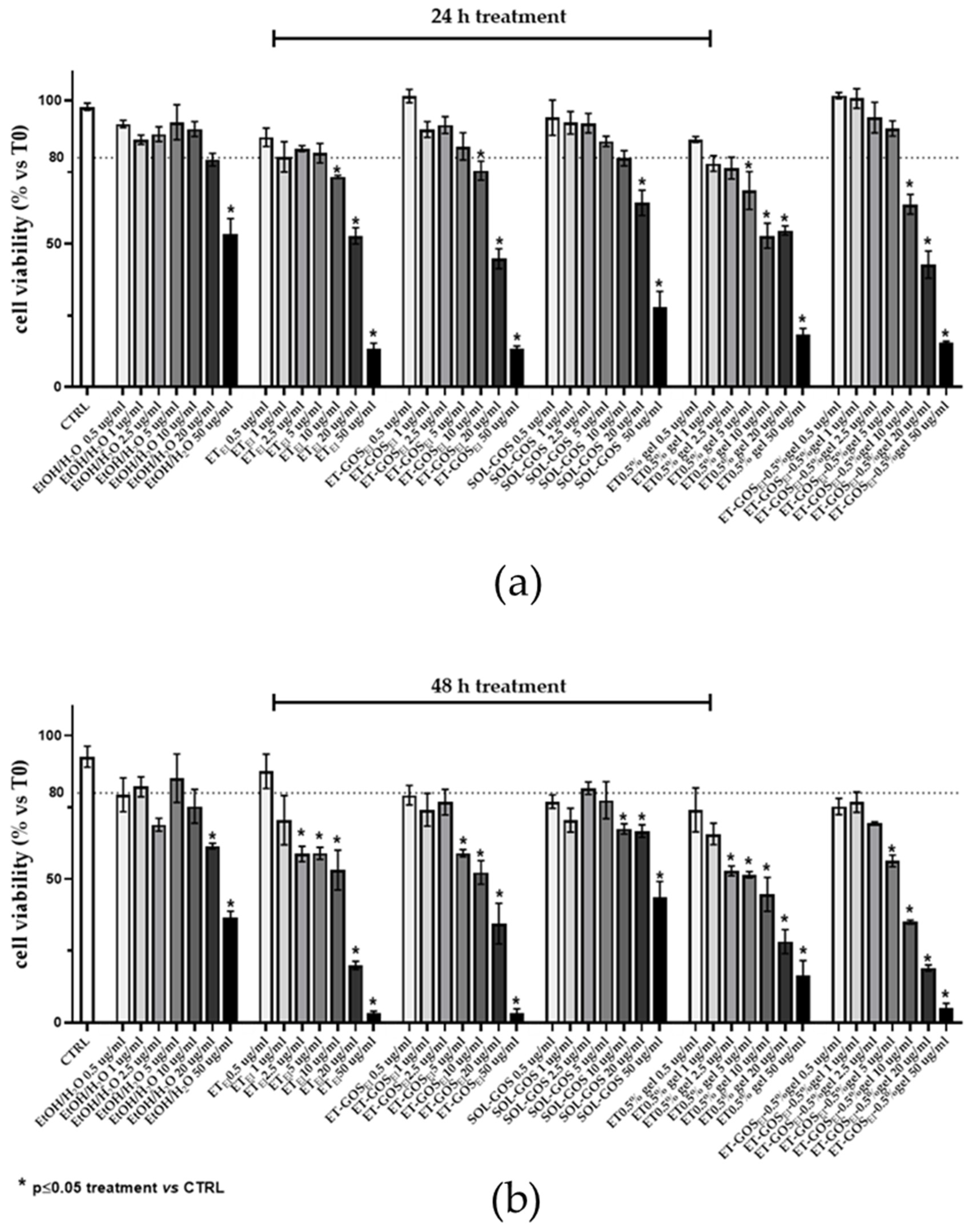 Antioxidants 14 00186 g006
