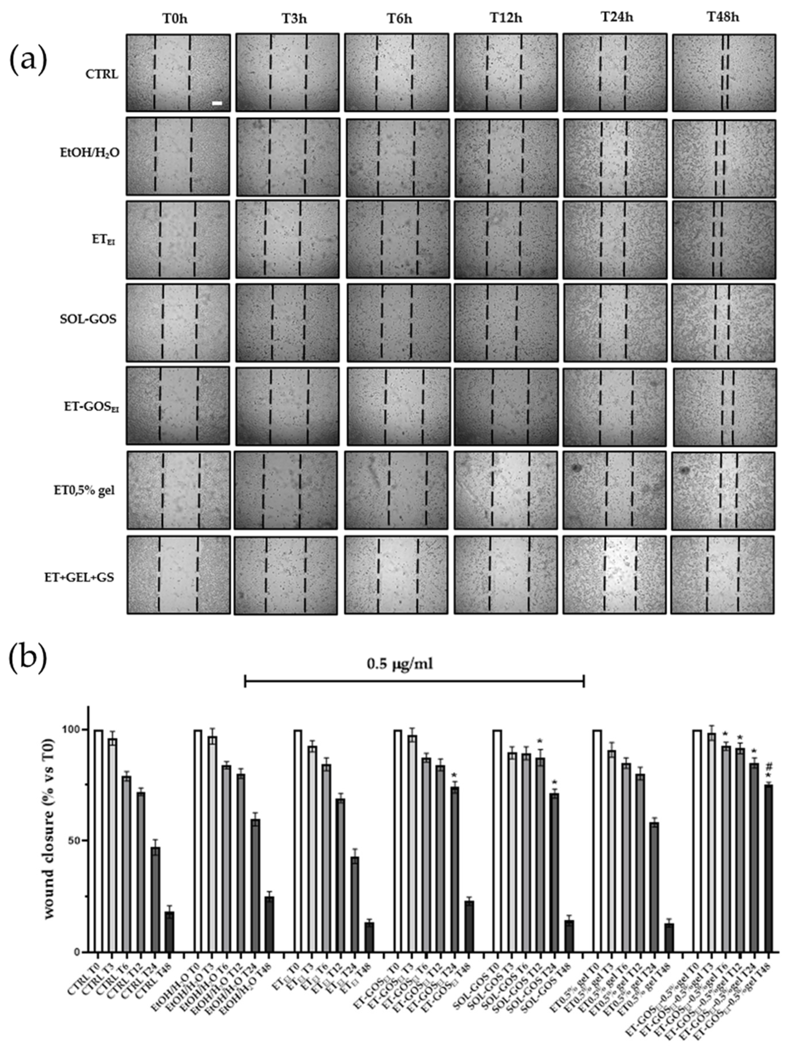 Antioxidants 14 00186 g007