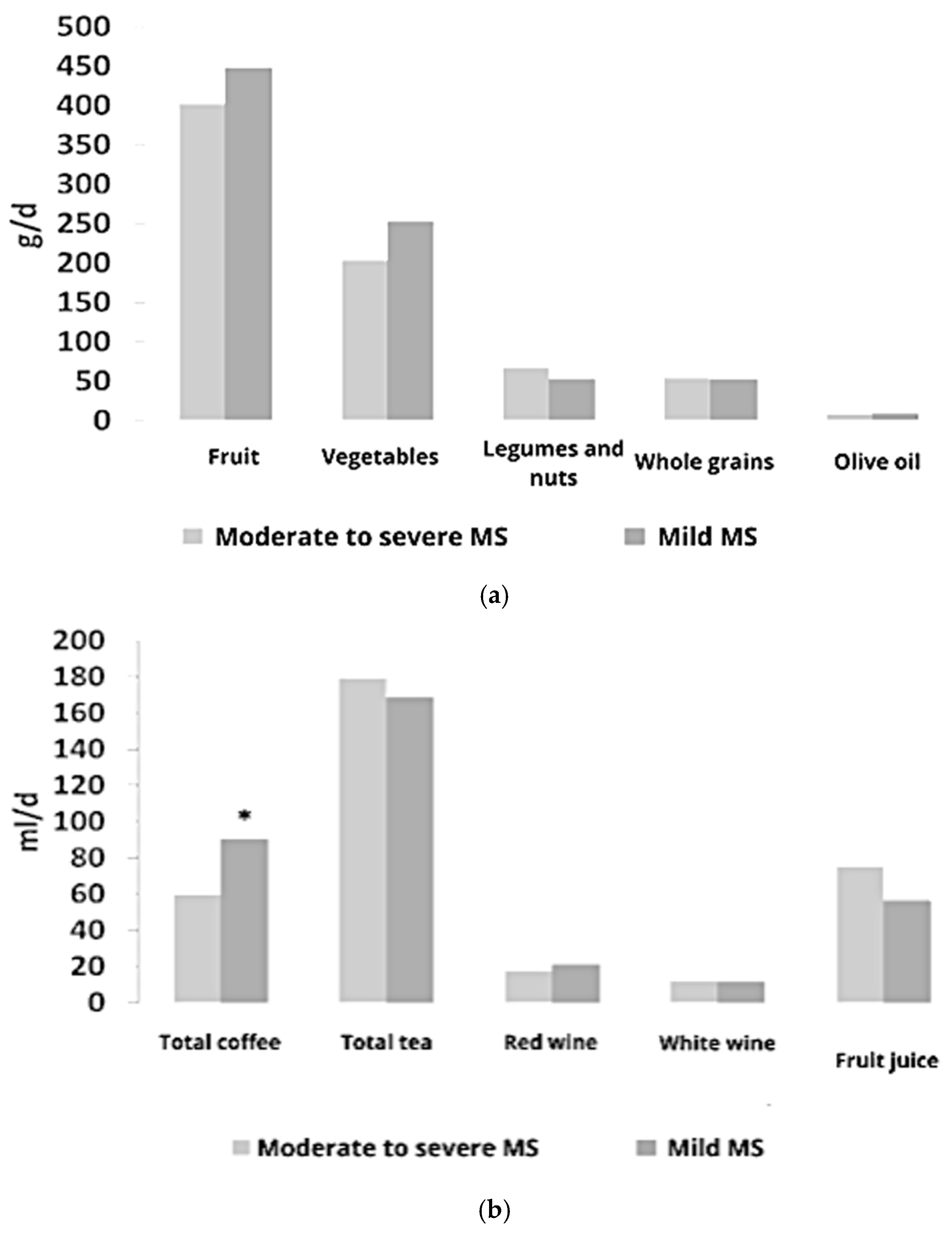 Antioxidants 14 00188 g001