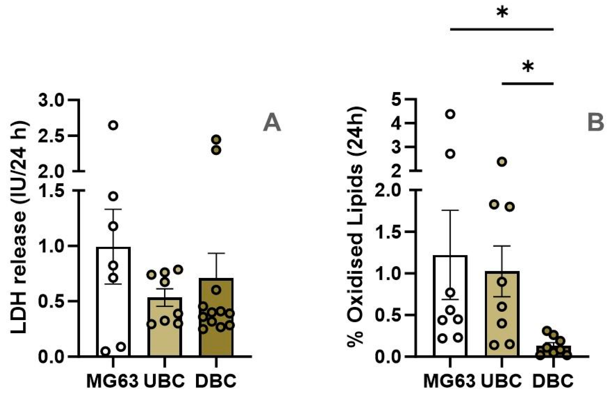 Antioxidants 14 00189 g002