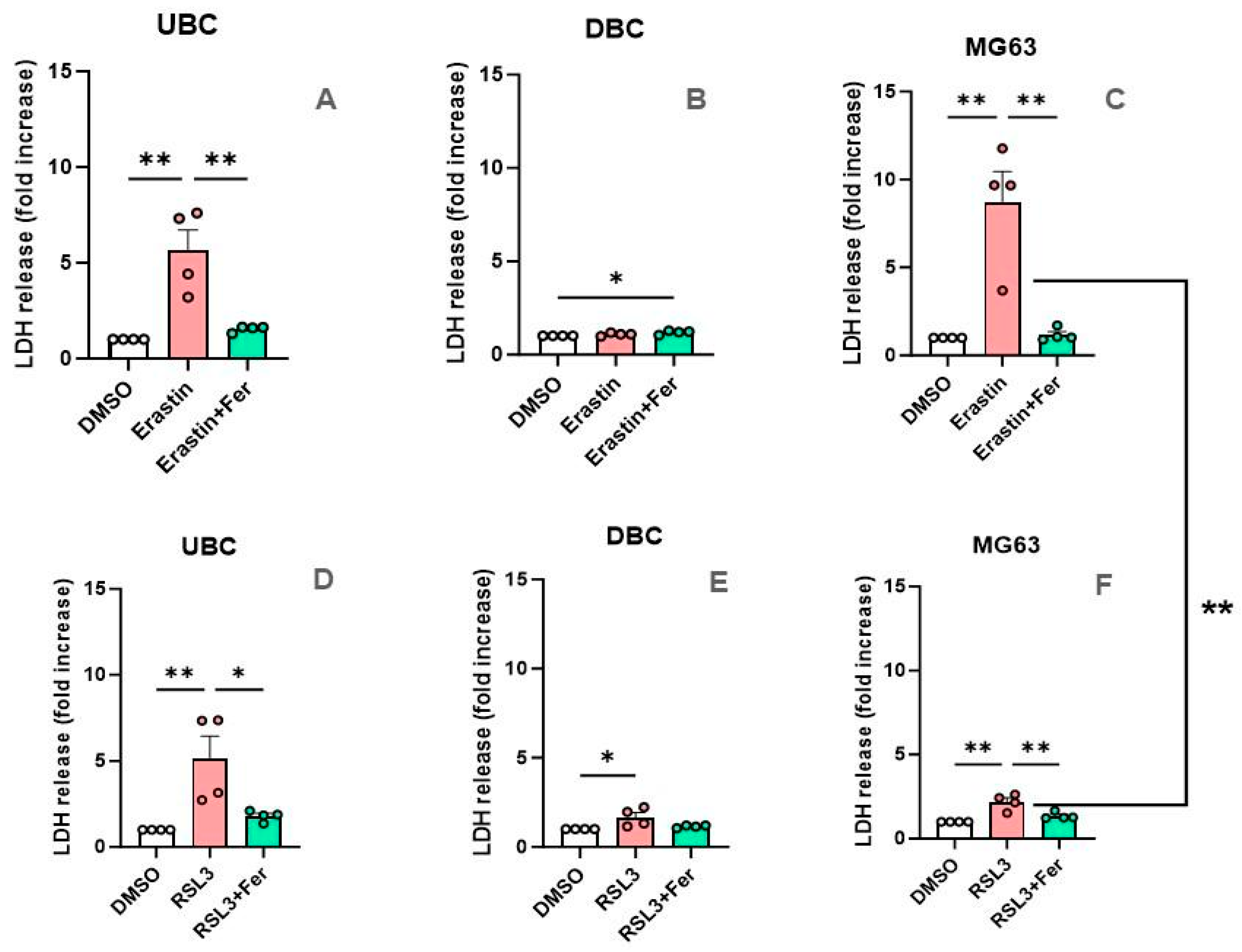 Antioxidants 14 00189 g009