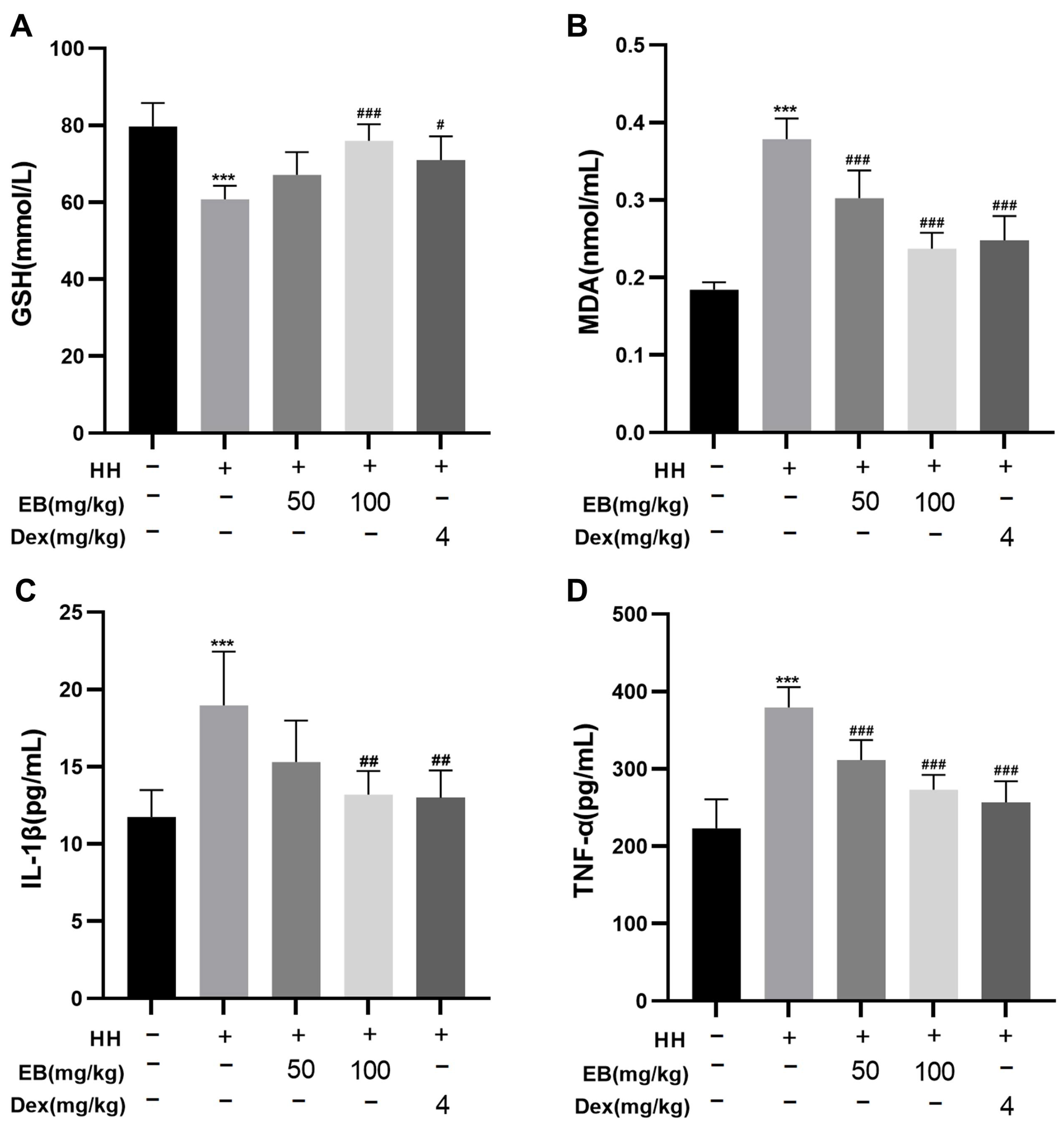 Antioxidants 14 00190 g003