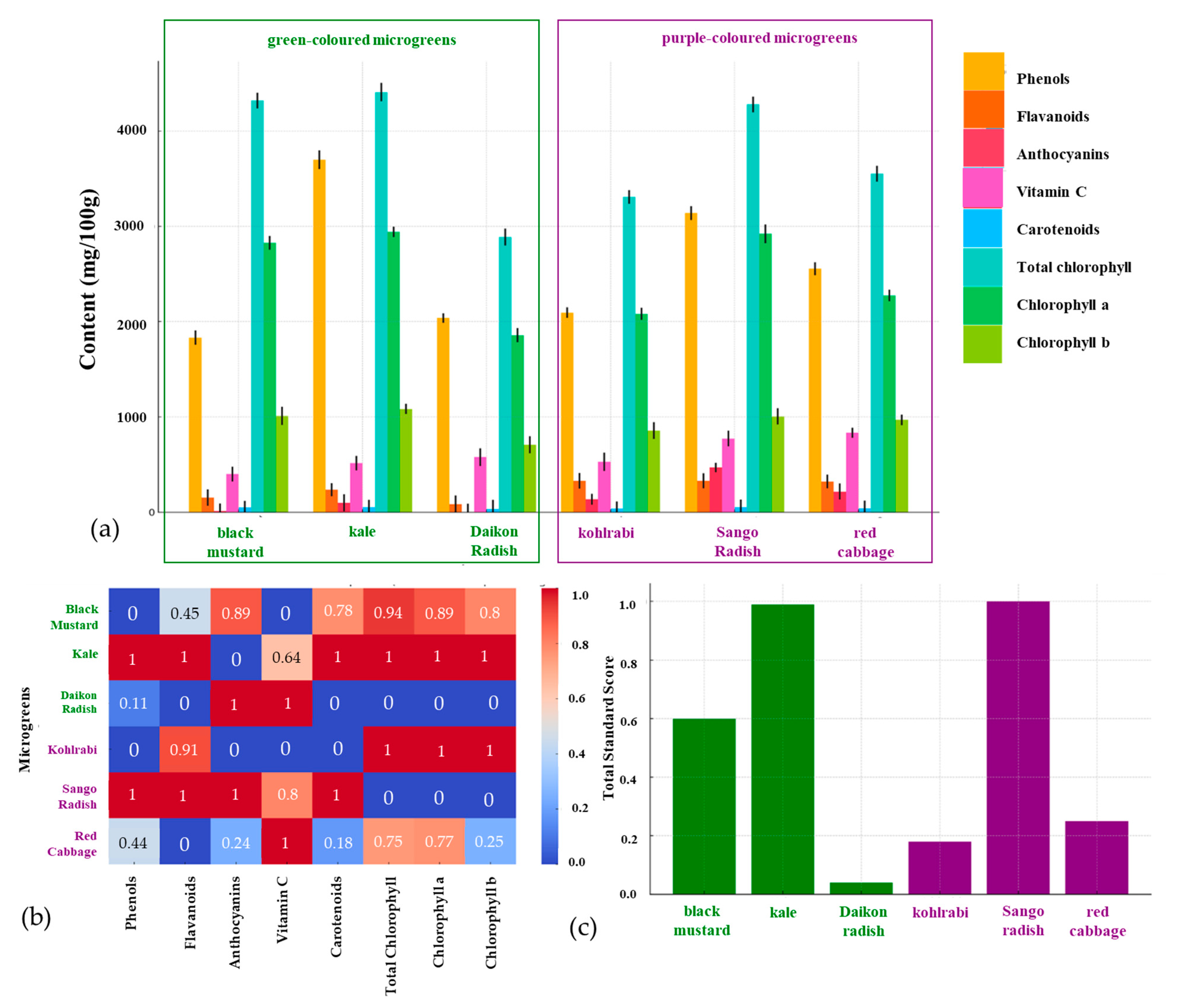 Antioxidants 14 00191 g001
