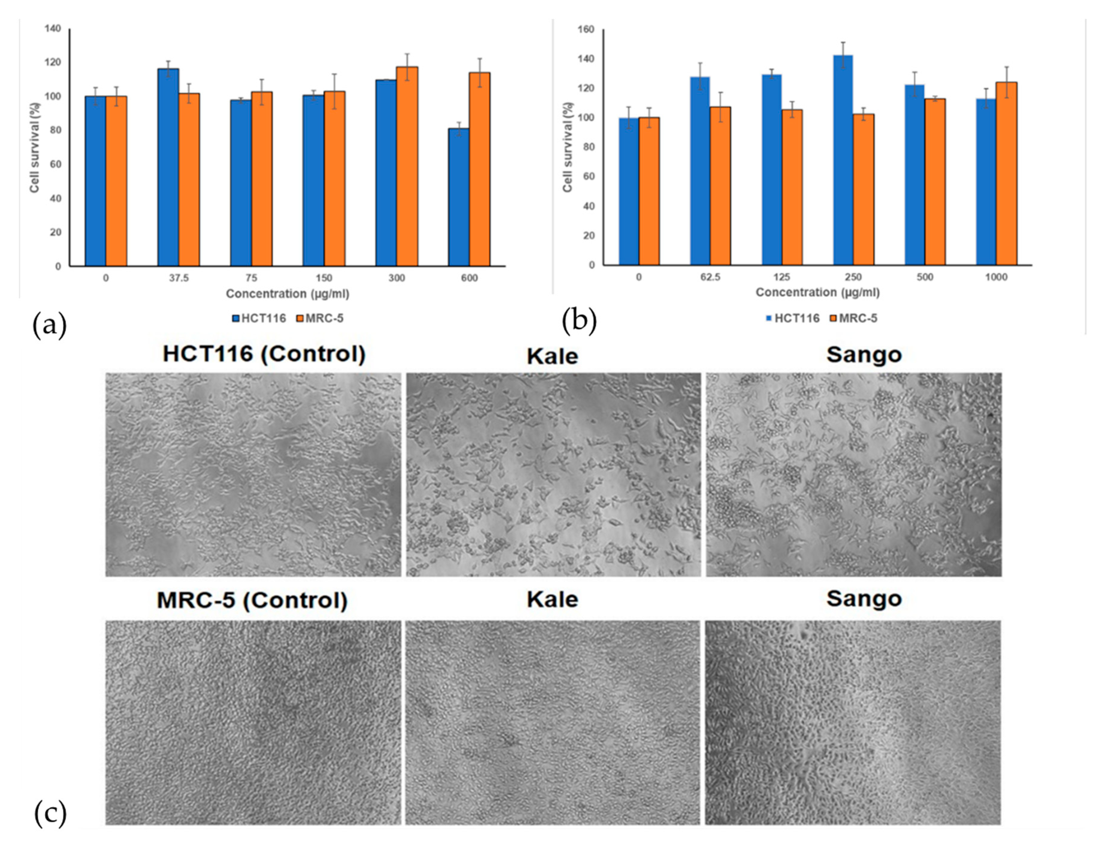 Antioxidants 14 00191 g002