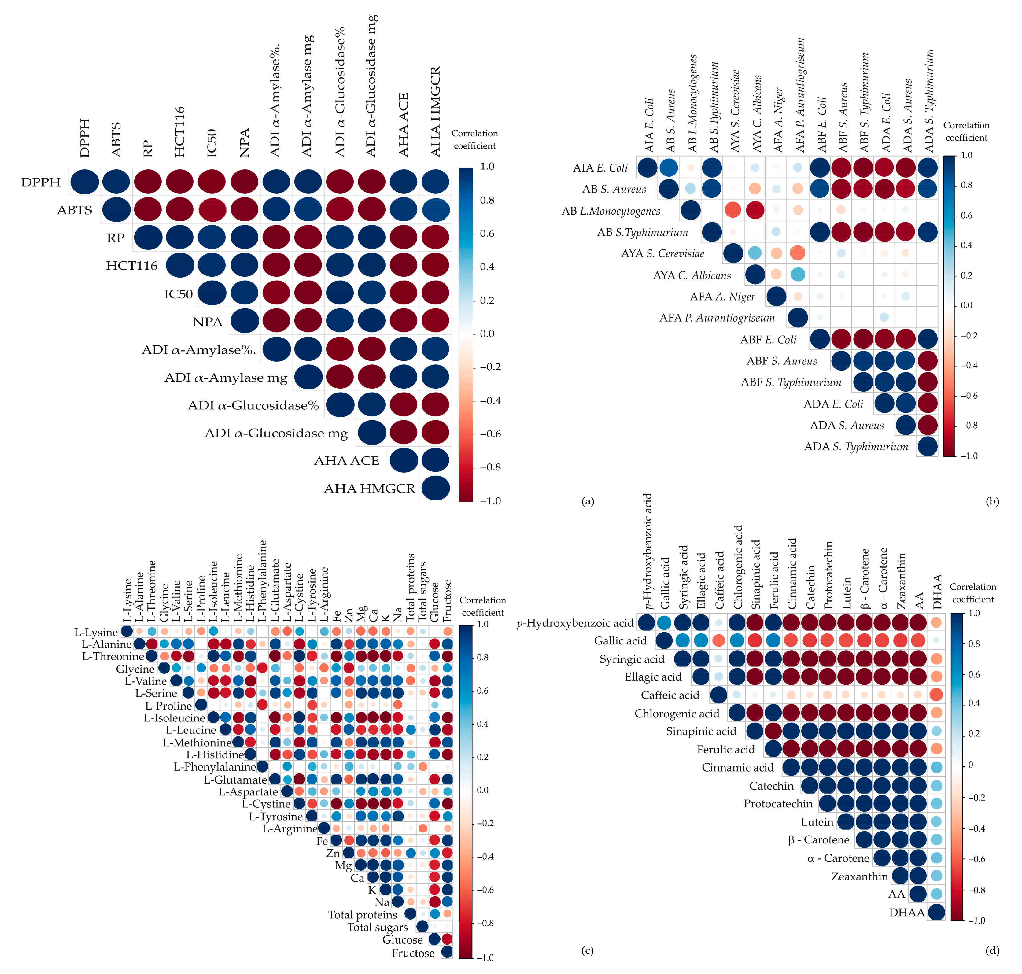 Antioxidants 14 00191 g004