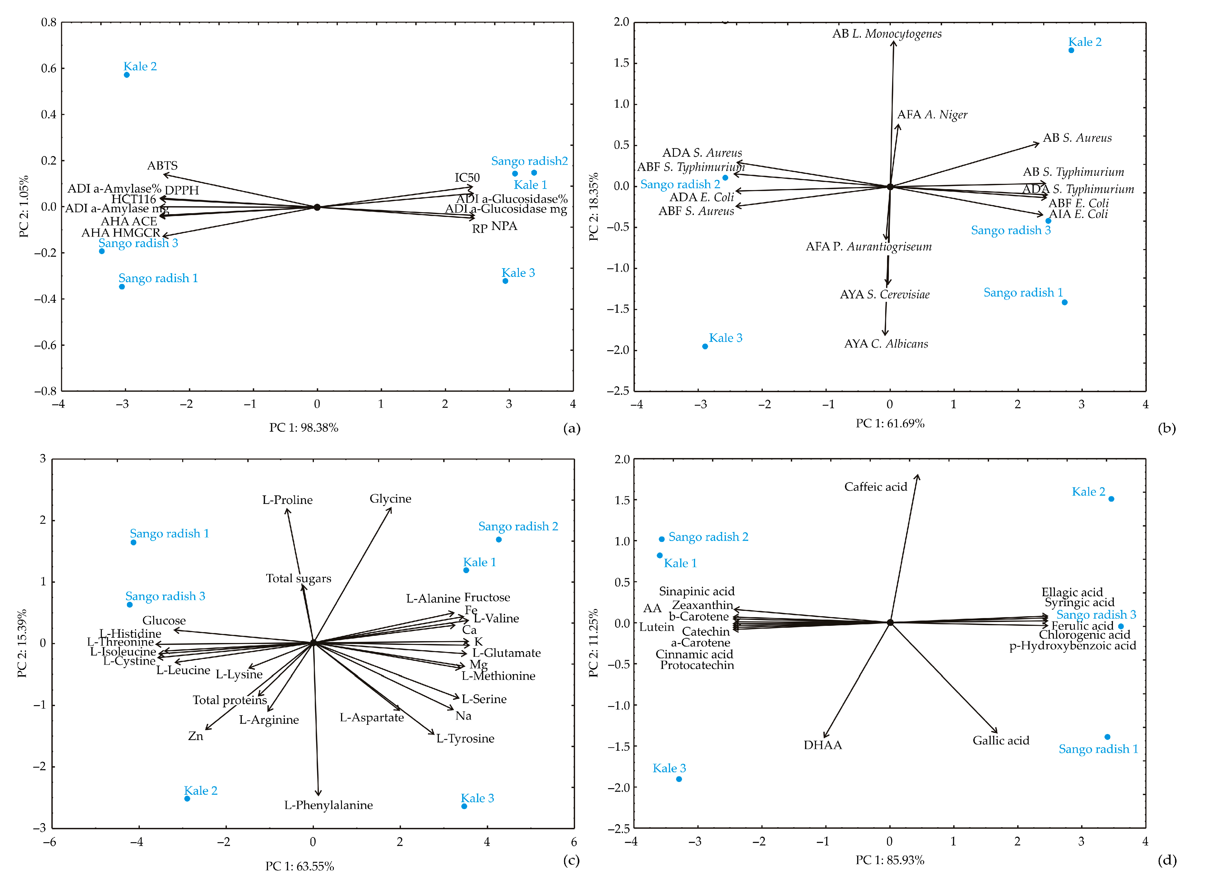 Antioxidants 14 00191 g005