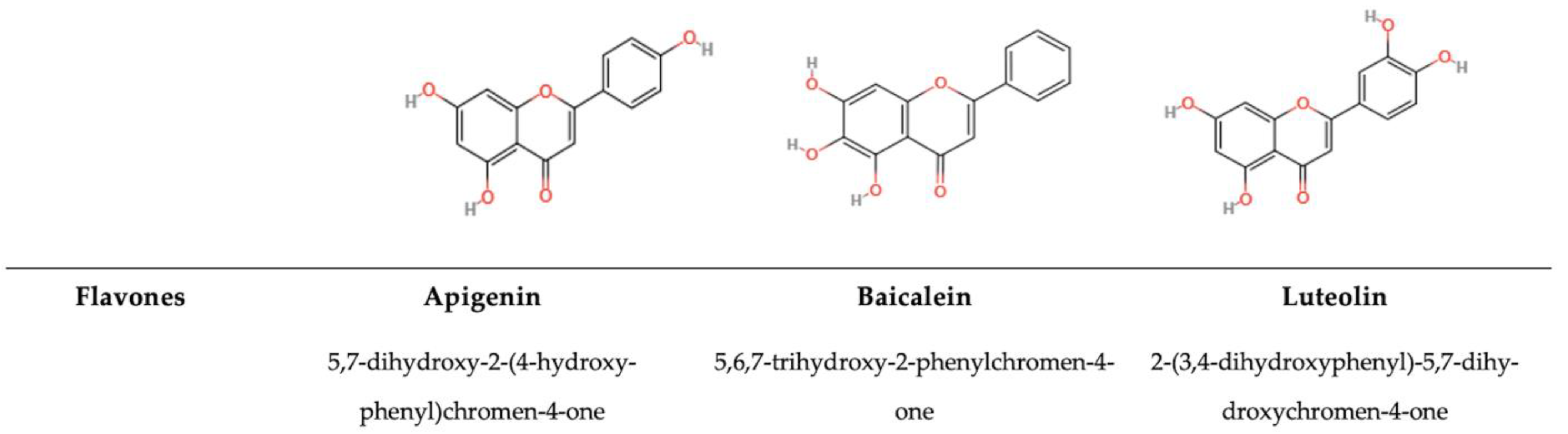Antioxidants 14 00200 g003