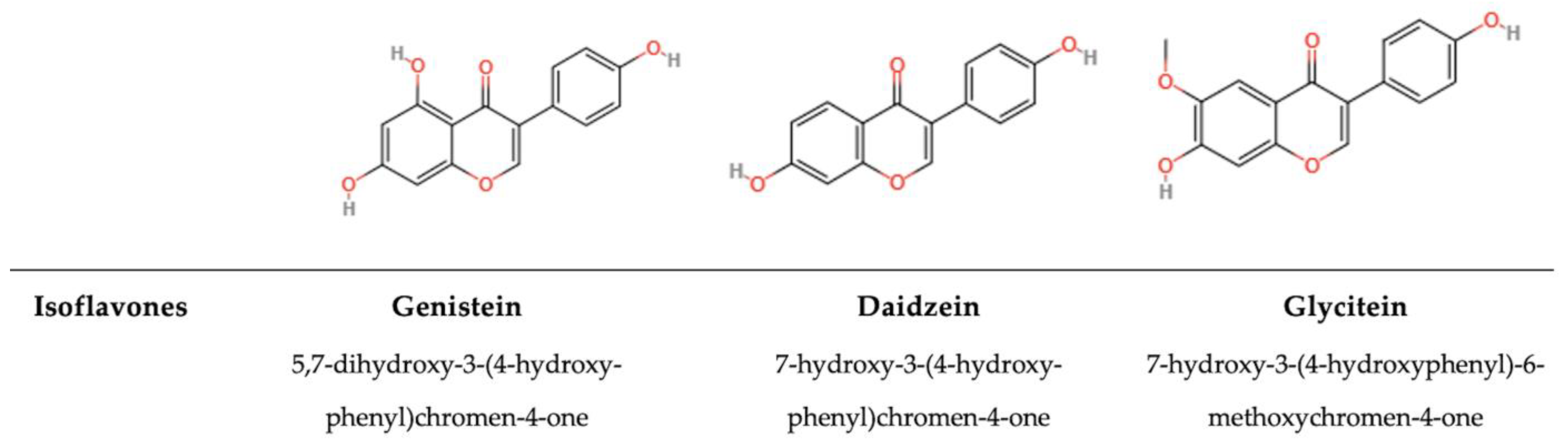 Antioxidants 14 00200 g005