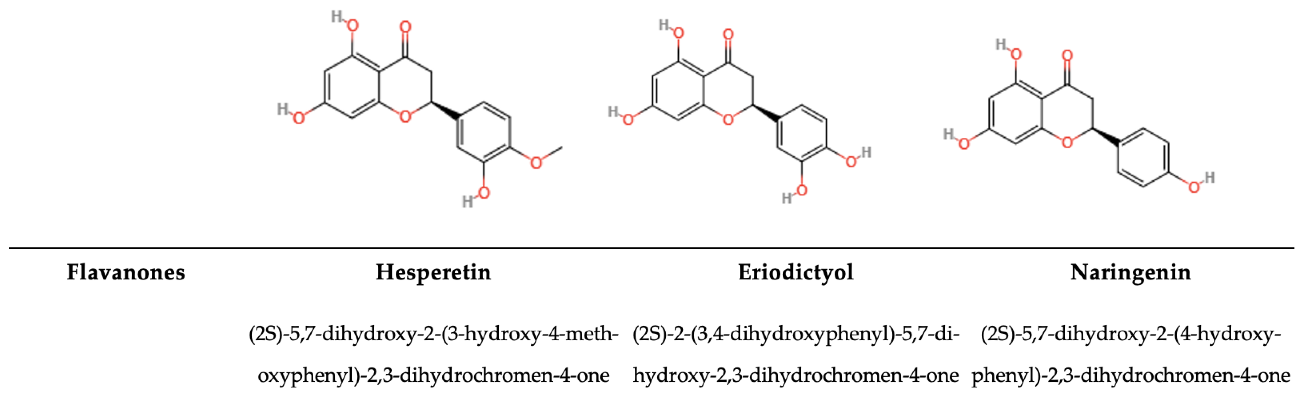 Antioxidants 14 00200 g006