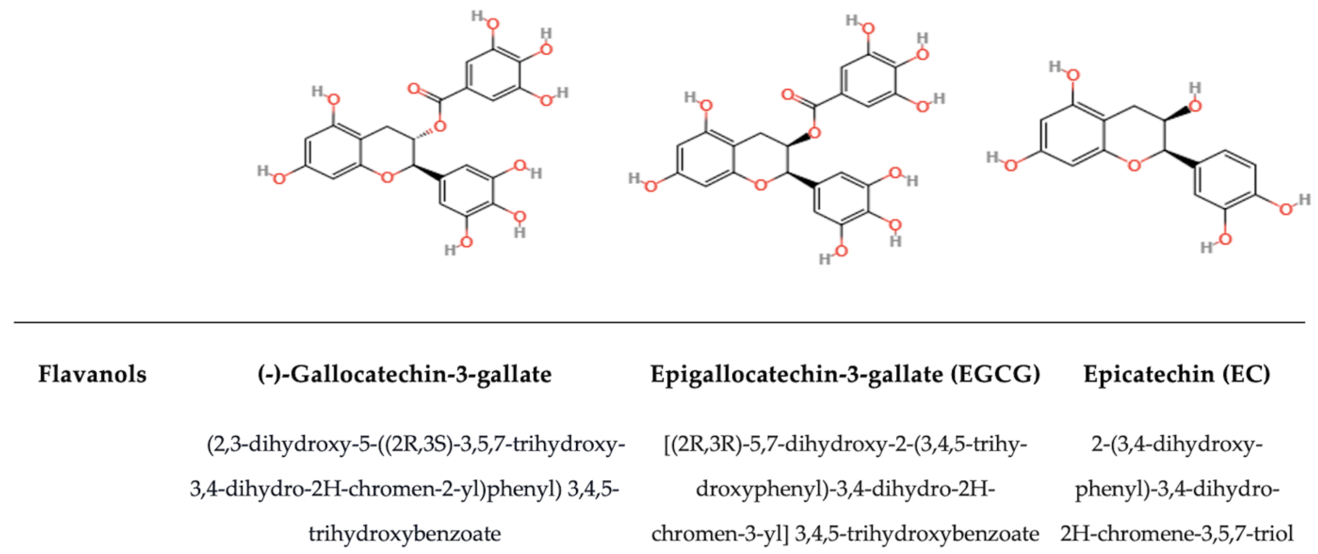 Antioxidants 14 00200 g007