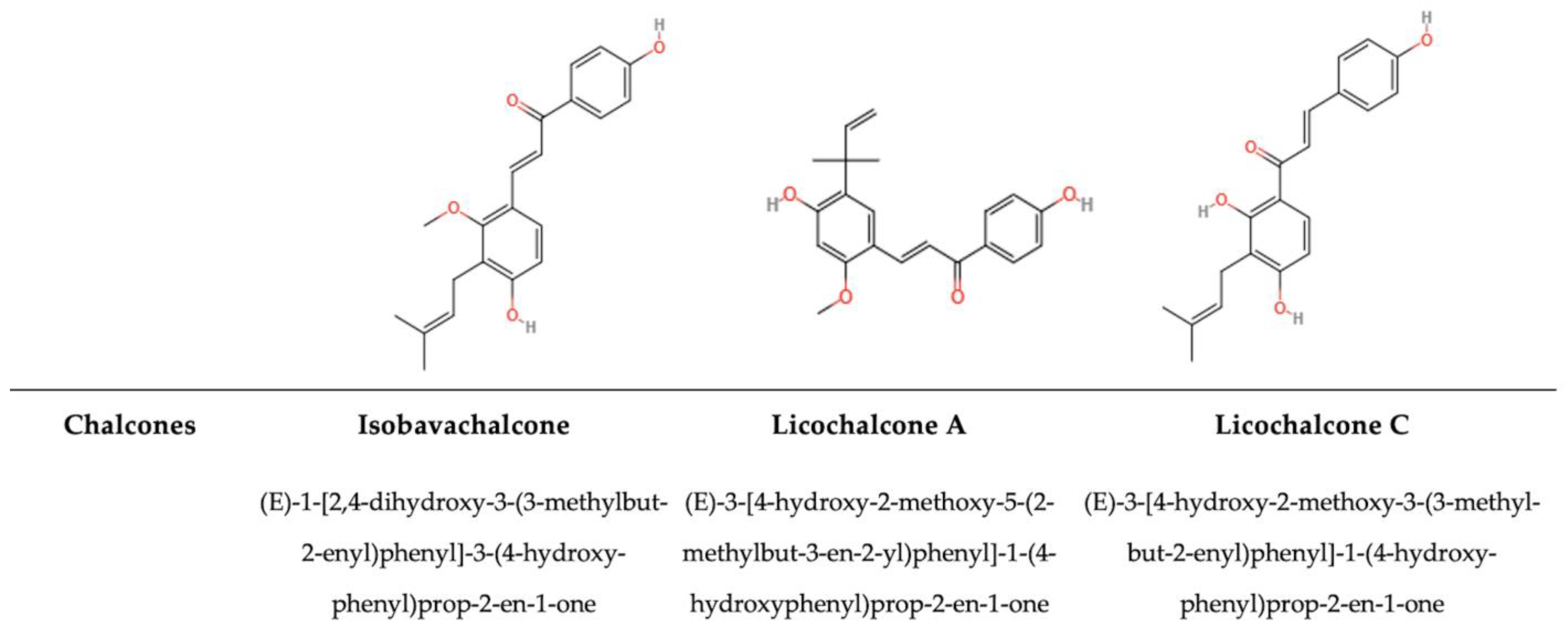 Antioxidants 14 00200 g009